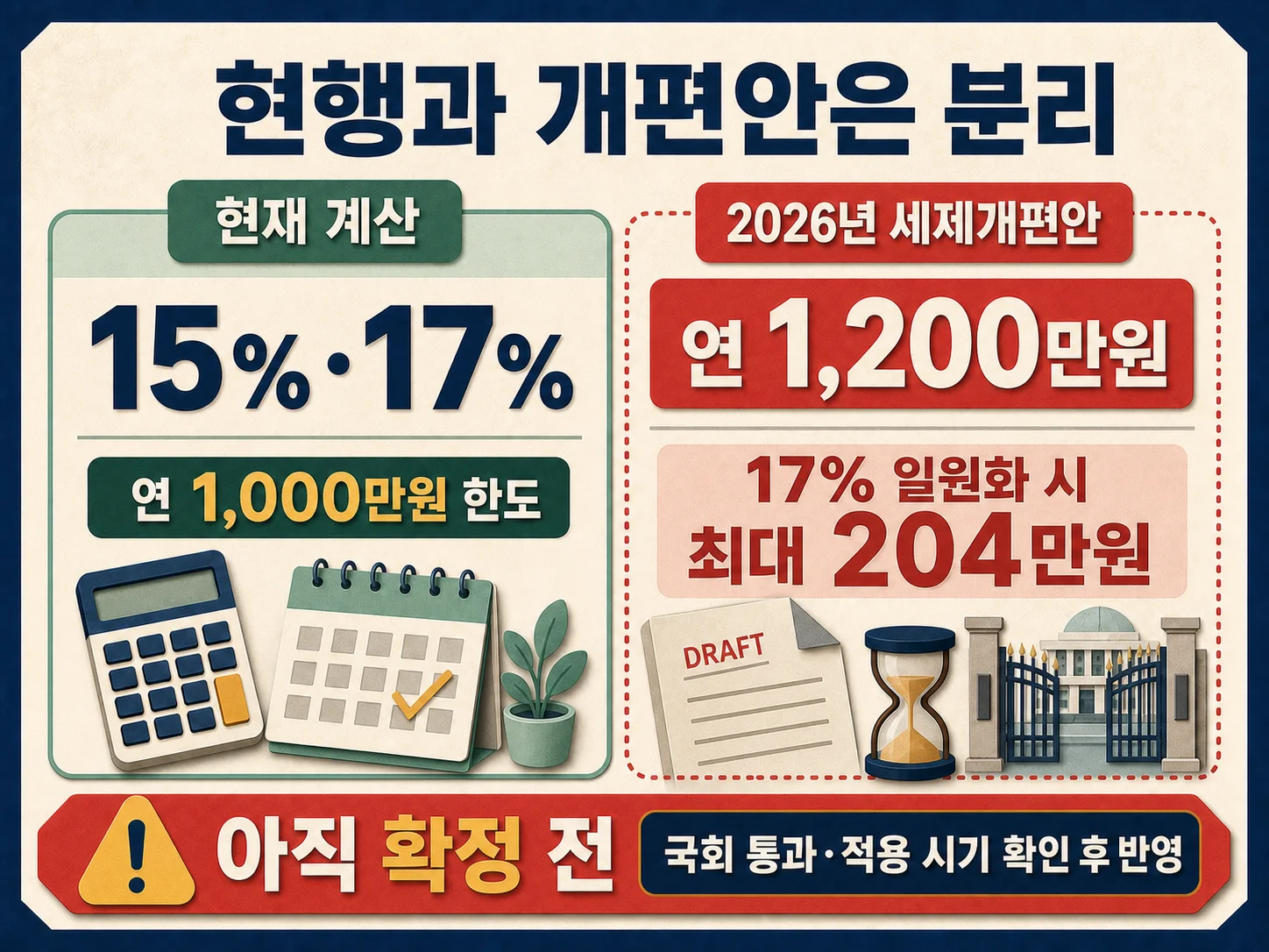 현행 월세 세액공제와 2026년 세제개편안의 한도·공제율 비교