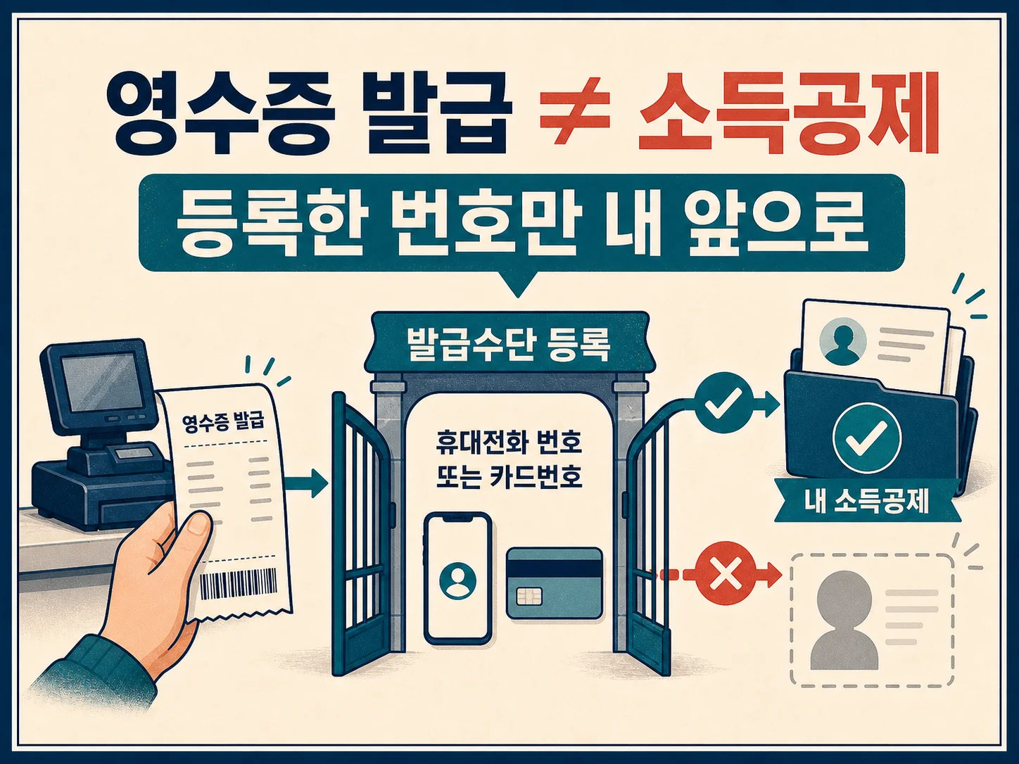현금영수증 발급수단 등록이 소득공제로 이어지는 과정