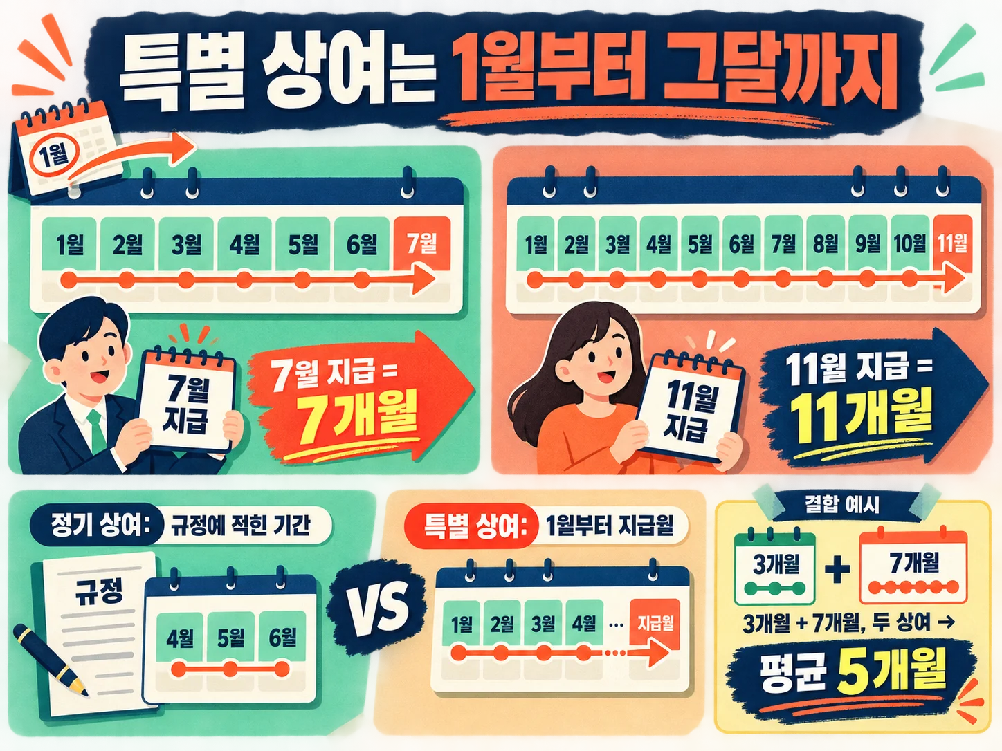 지급대상기간이 없는 특별 상여금의 원천징수 기간 산정 방식