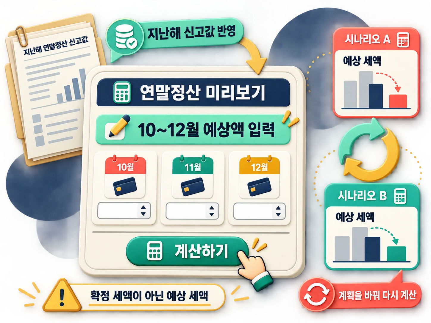 연말정산 미리보기 10~12월 예상 사용액 입력 및 최근 3년 추이 확인