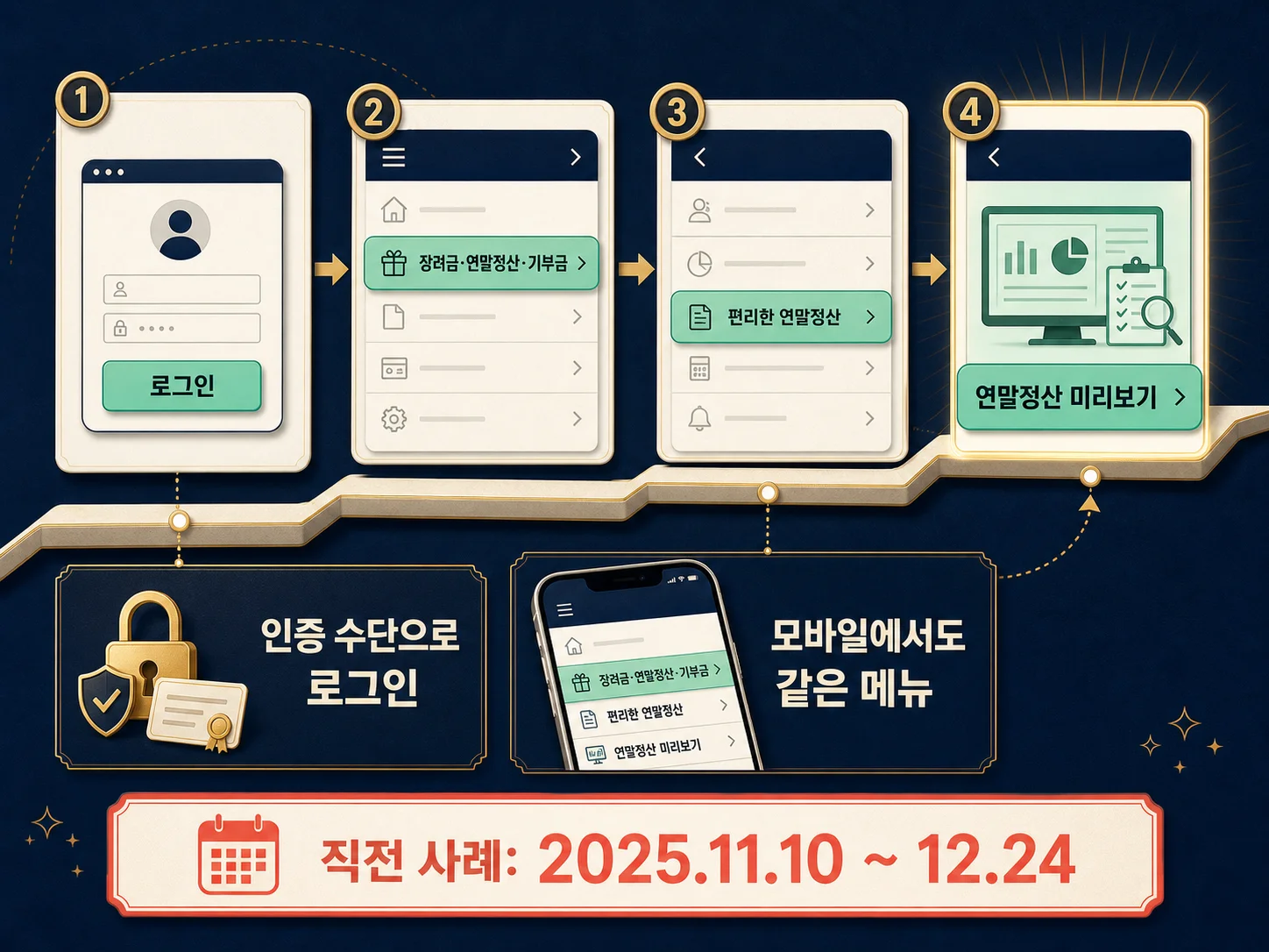 홈택스에서 연말정산 미리보기 메뉴로 들어가는 경로 안내