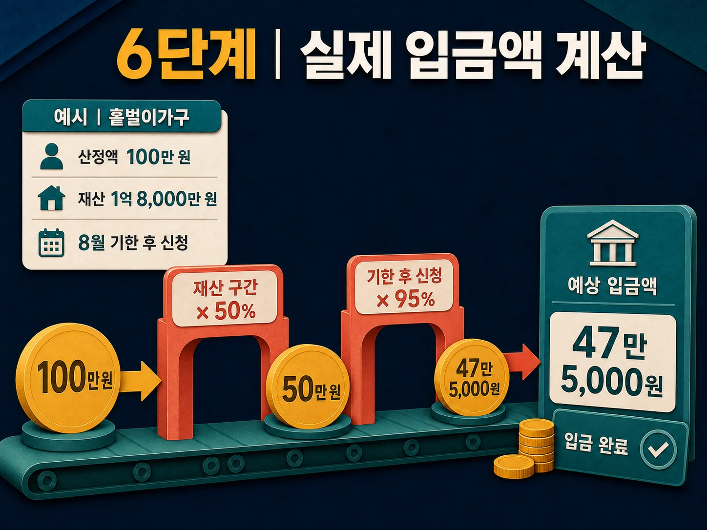 근로장려금 실제 입금액 계산 과정 예시