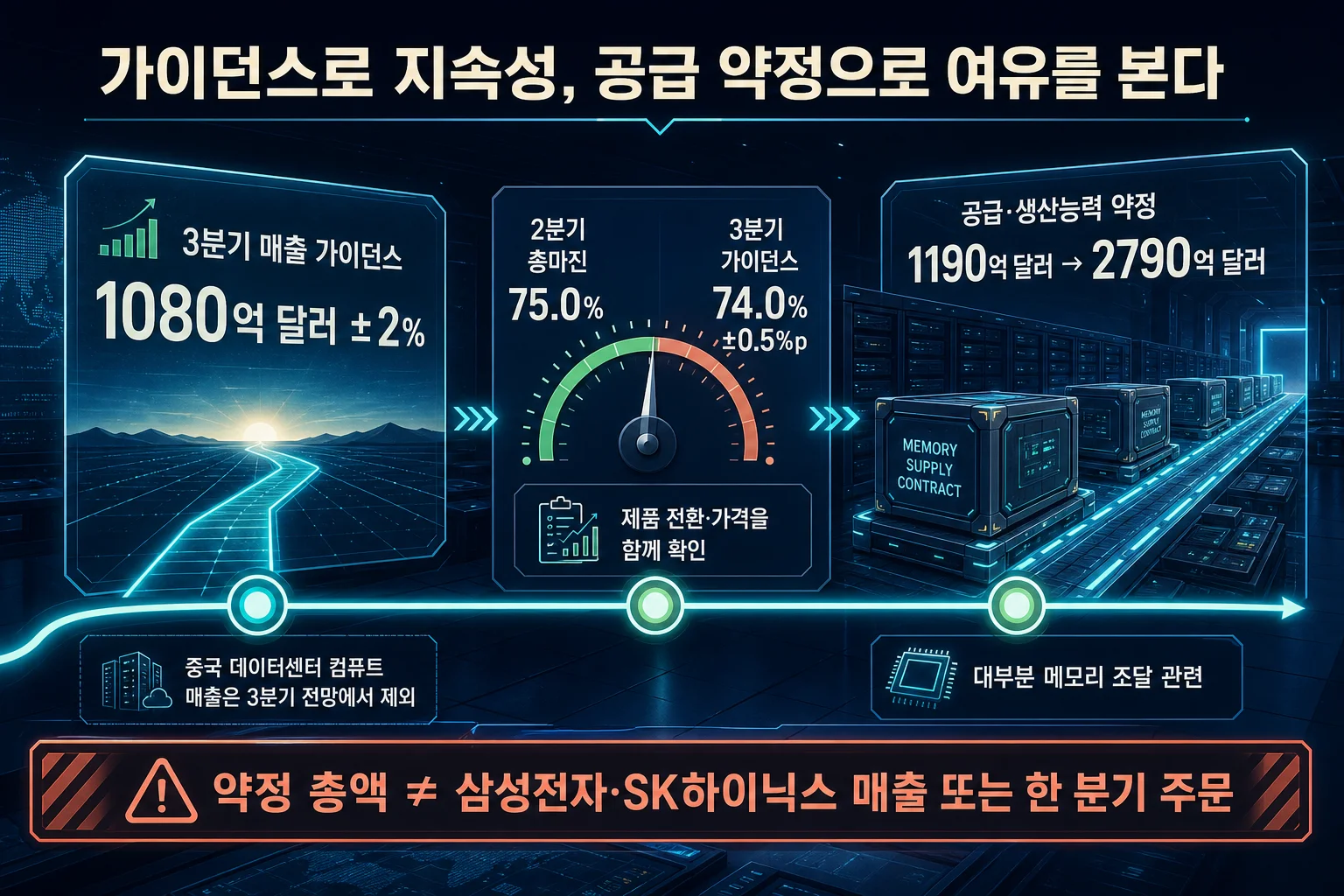 엔비디아 3분기 가이던스와 메모리 공급 약정
