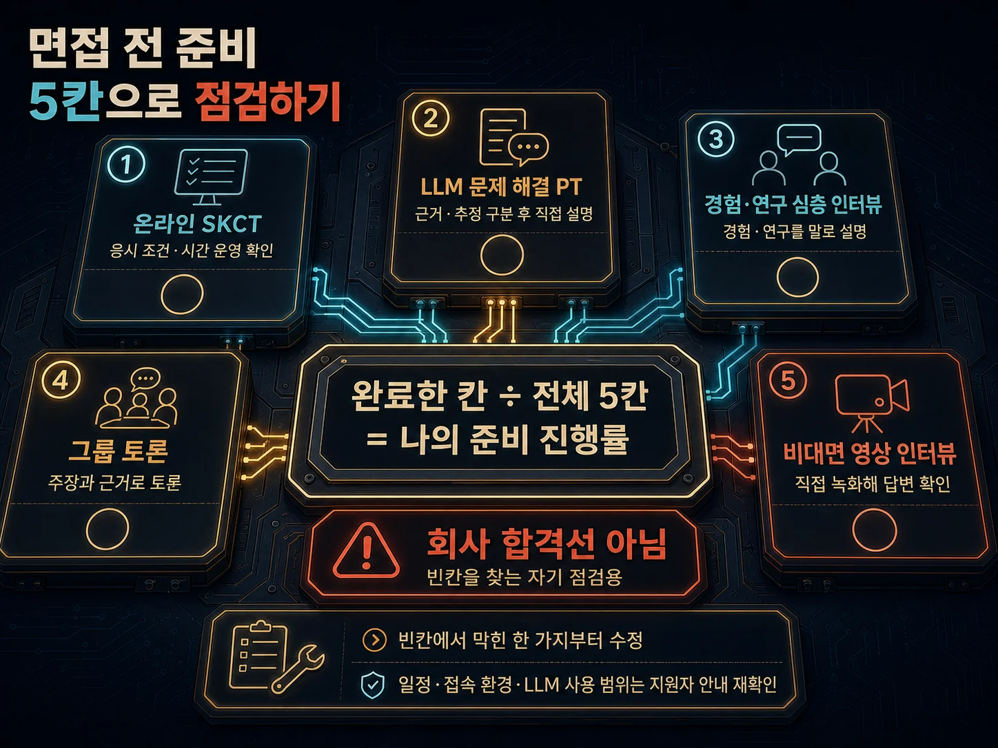 SK하이닉스 면접 준비 항목과 진행률 체크리스트