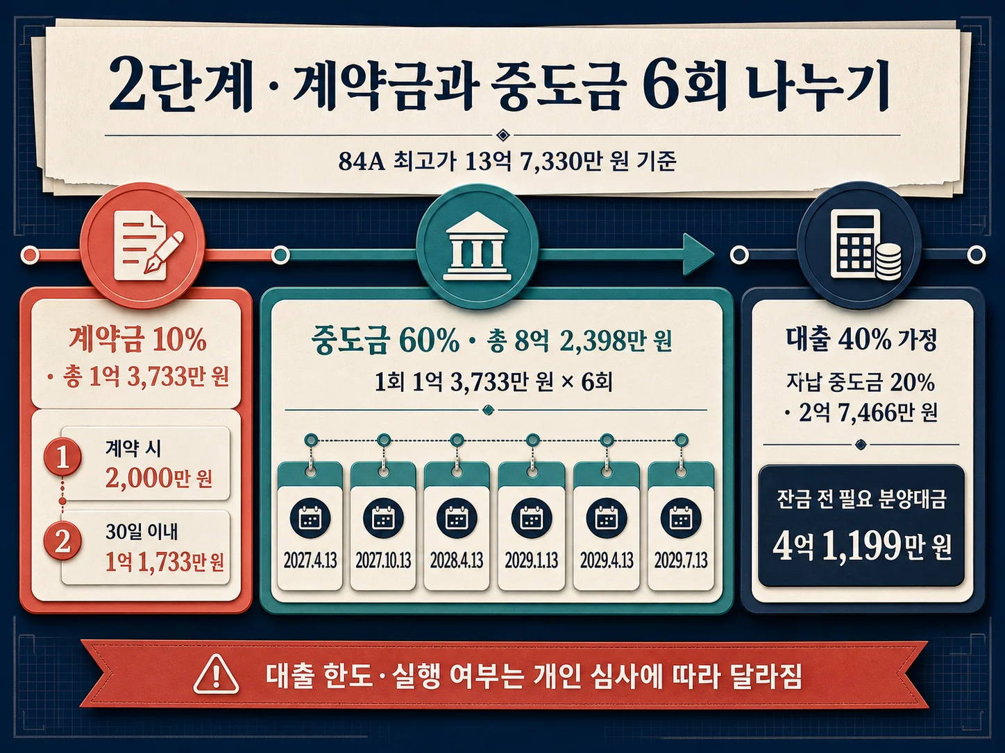 쌍용 더 플래티넘 서대문 계약금과 중도금 대출 및 자납금 계산