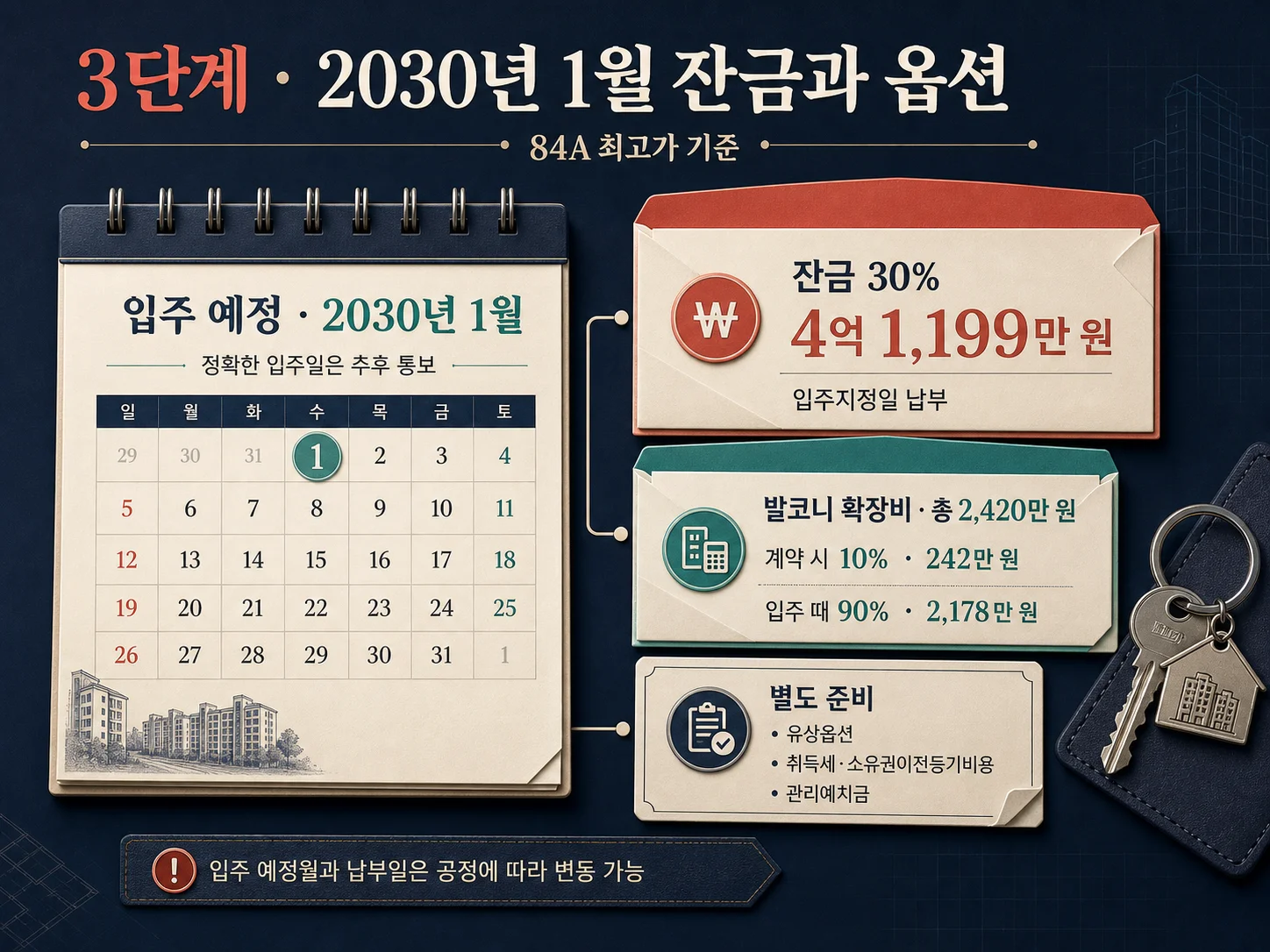 쌍용 더 플래티넘 서대문 2030년 잔금과 발코니 옵션 비용 계획
