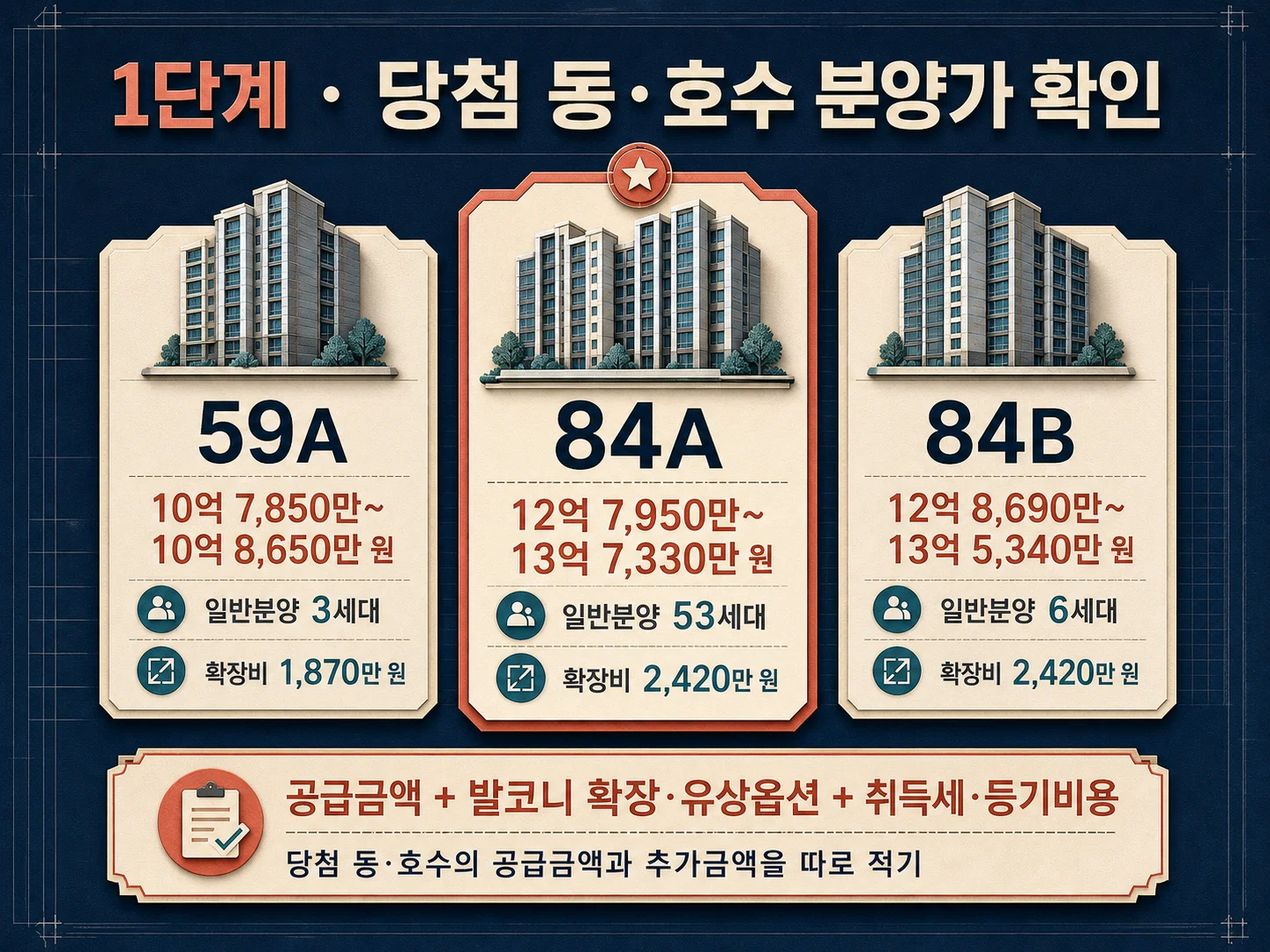 쌍용 더 플래티넘 서대문 주택형별 분양가와 발코니 확장비 정리