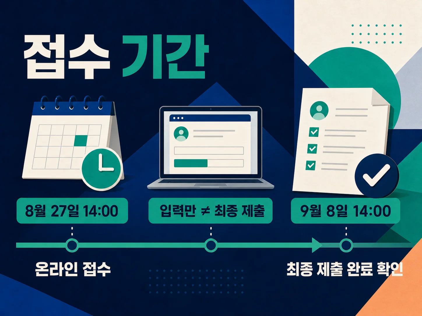 우리은행 채용 온라인 접수 기간과 최종 제출 마감 안내