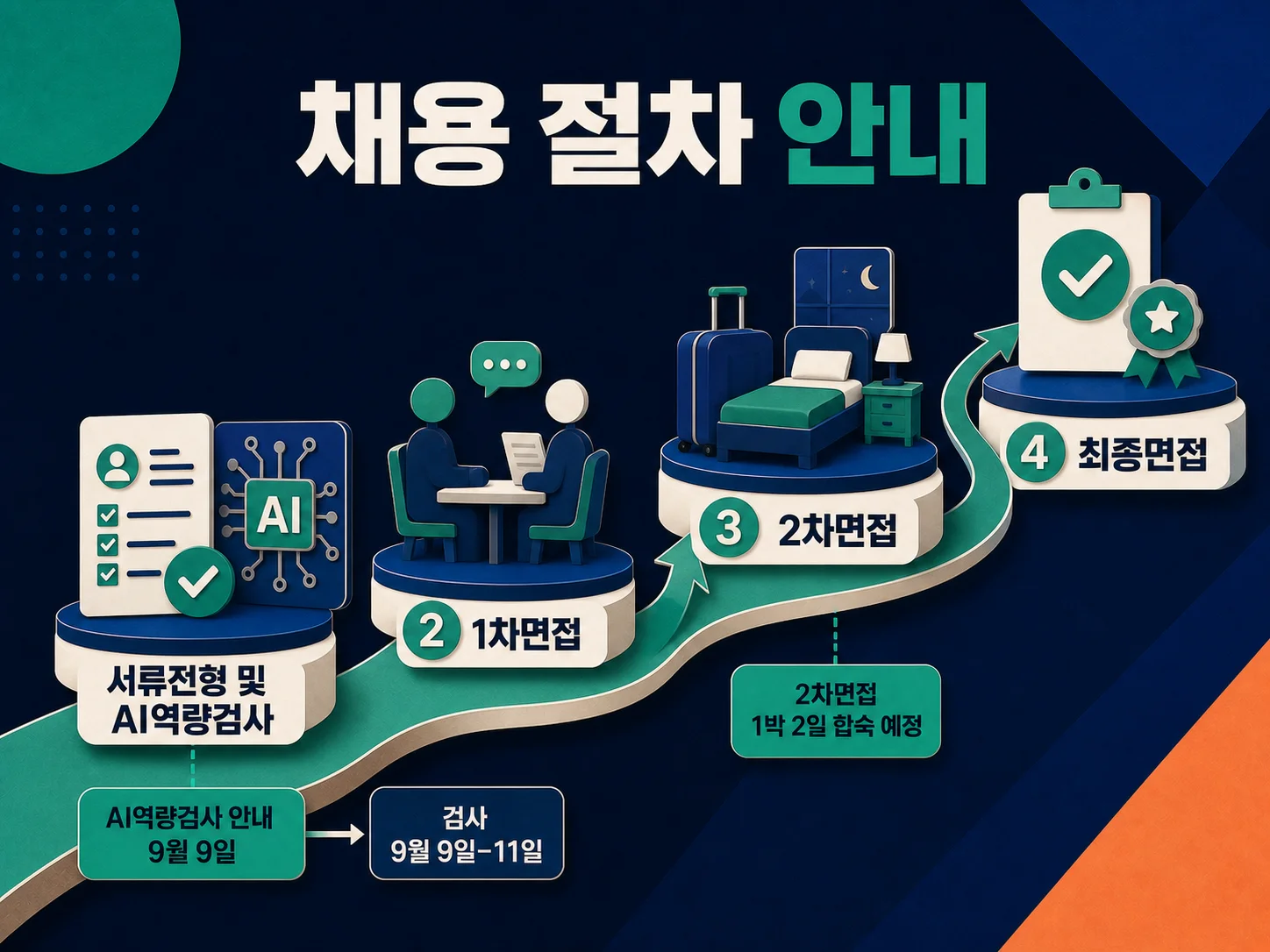 우리은행 채용 서류전형 AI역량검사와 면접 절차 안내
