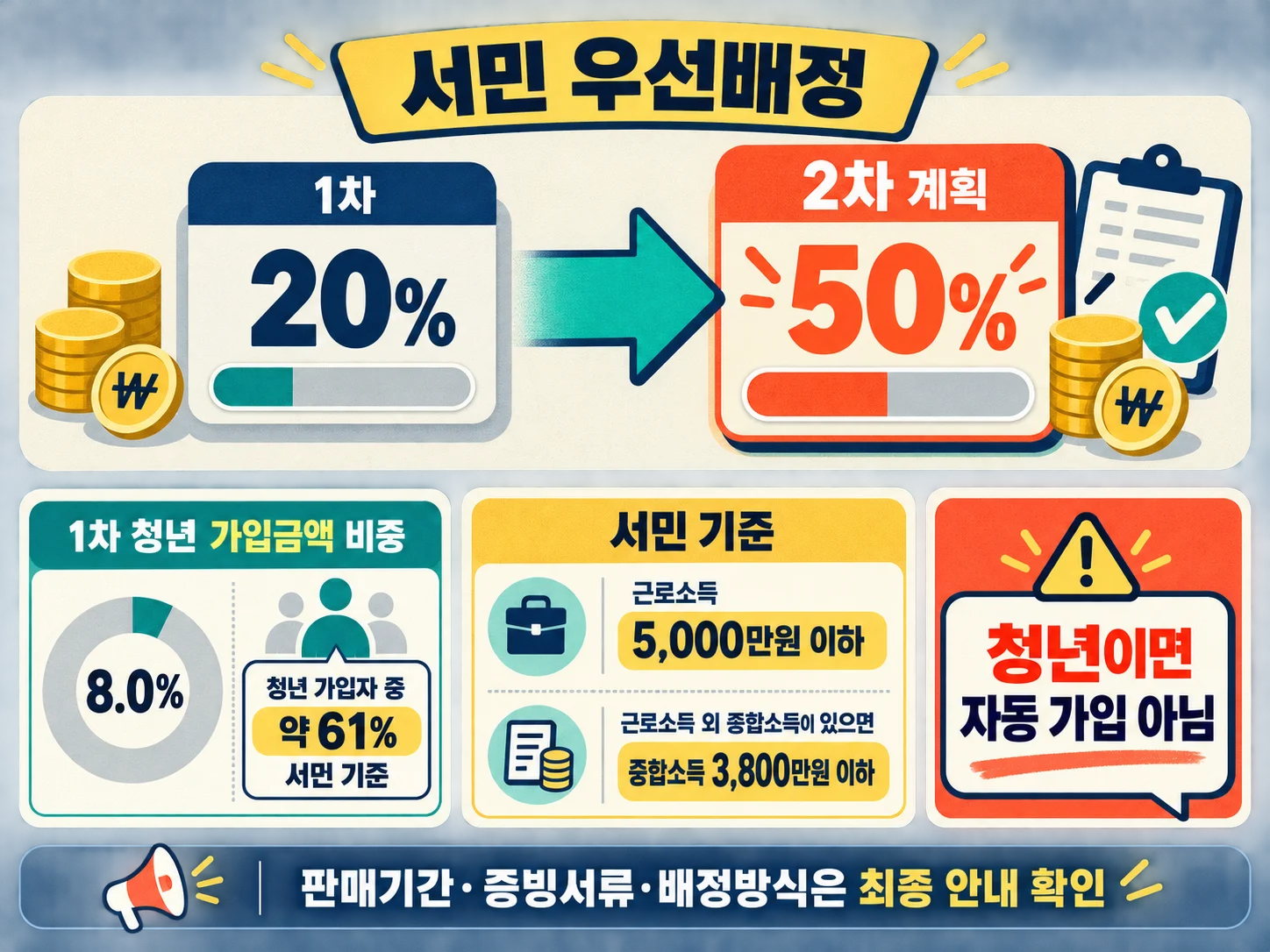 국민성장펀드 서민 우선배정 비중 50% 확대 계획