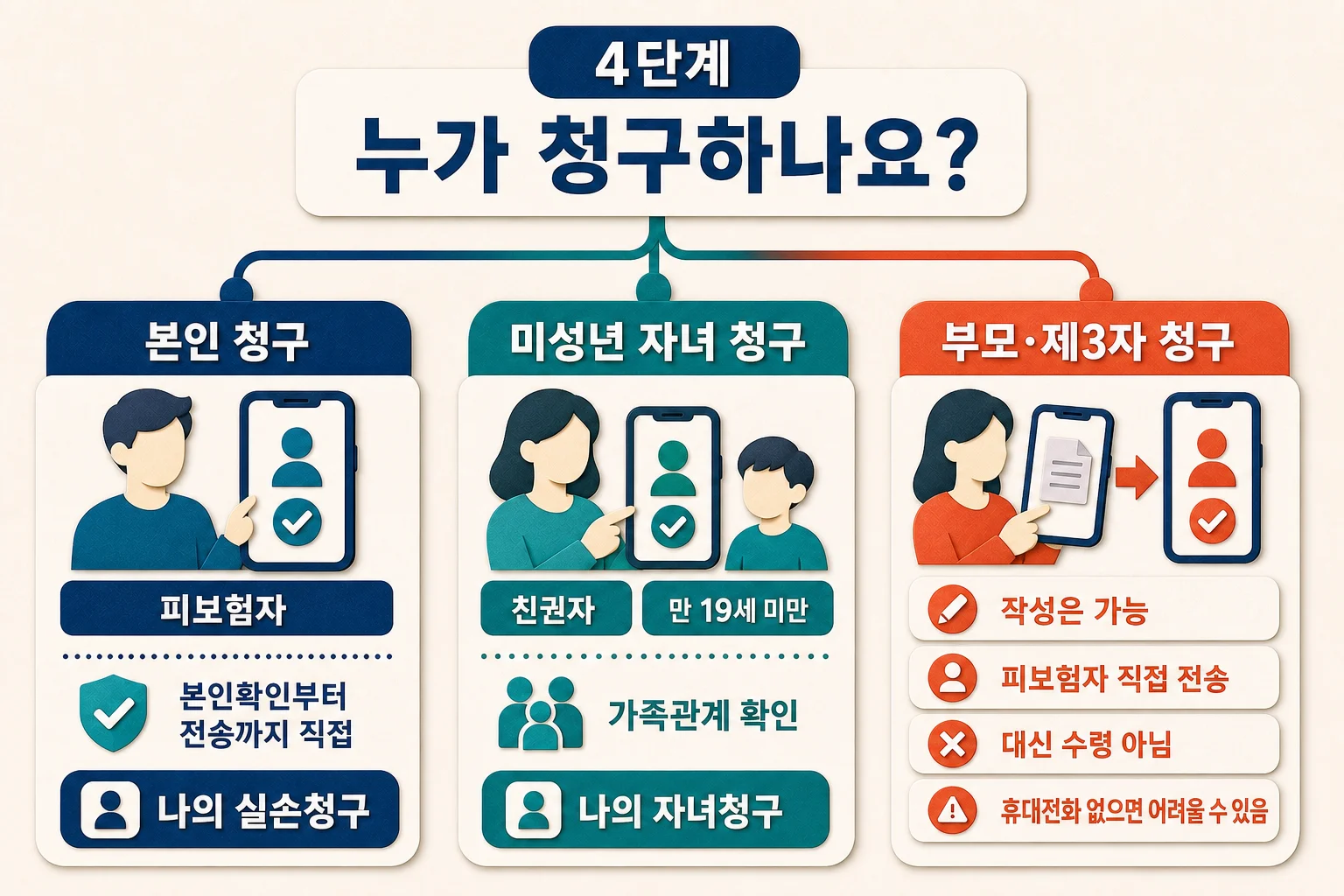 실손24 청구서 작성과 추가서류 첨부 및 접수 완료 확인