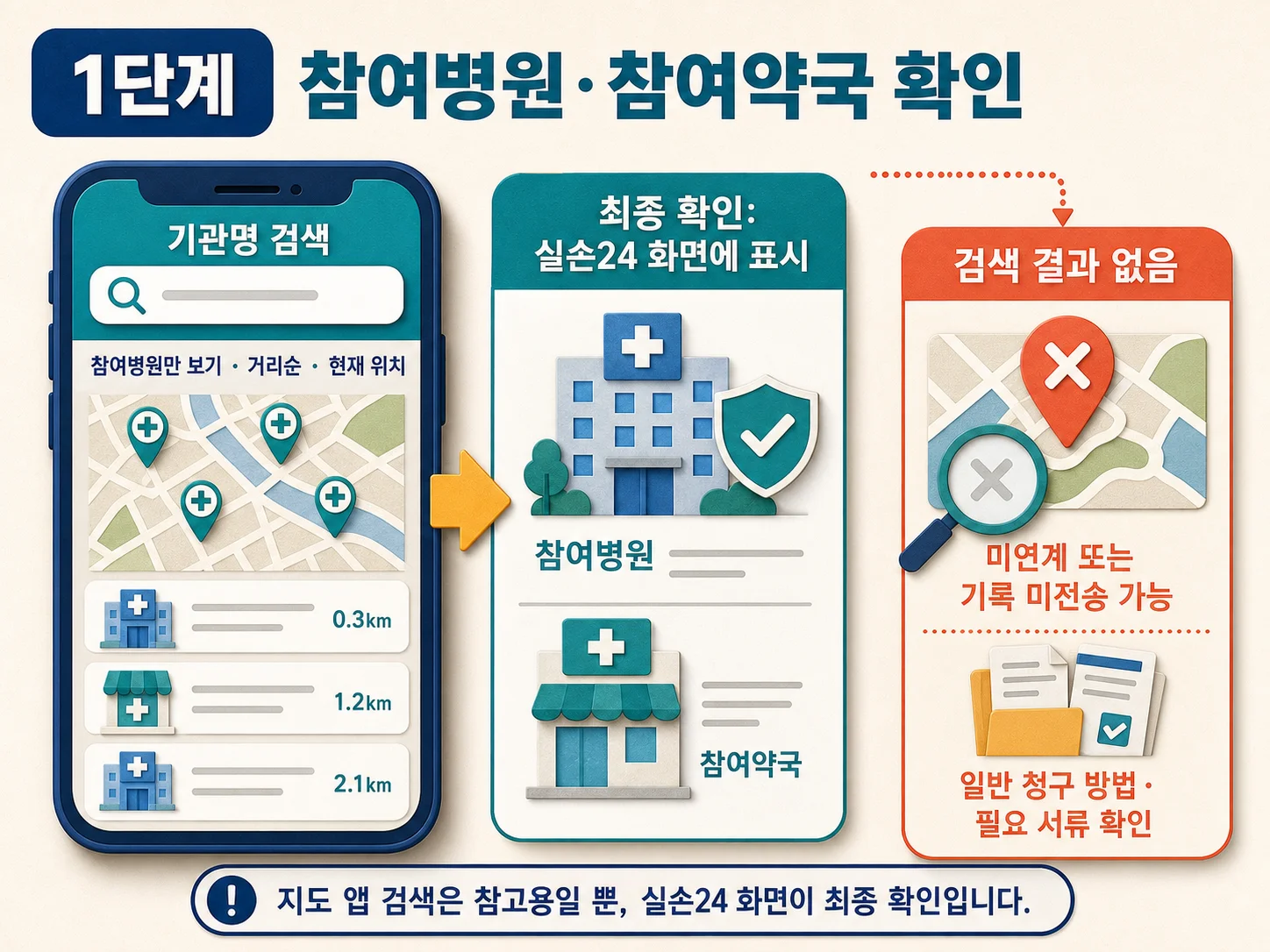 실손24 참여병원·참여약국 검색 및 전산청구 가능 여부 확인