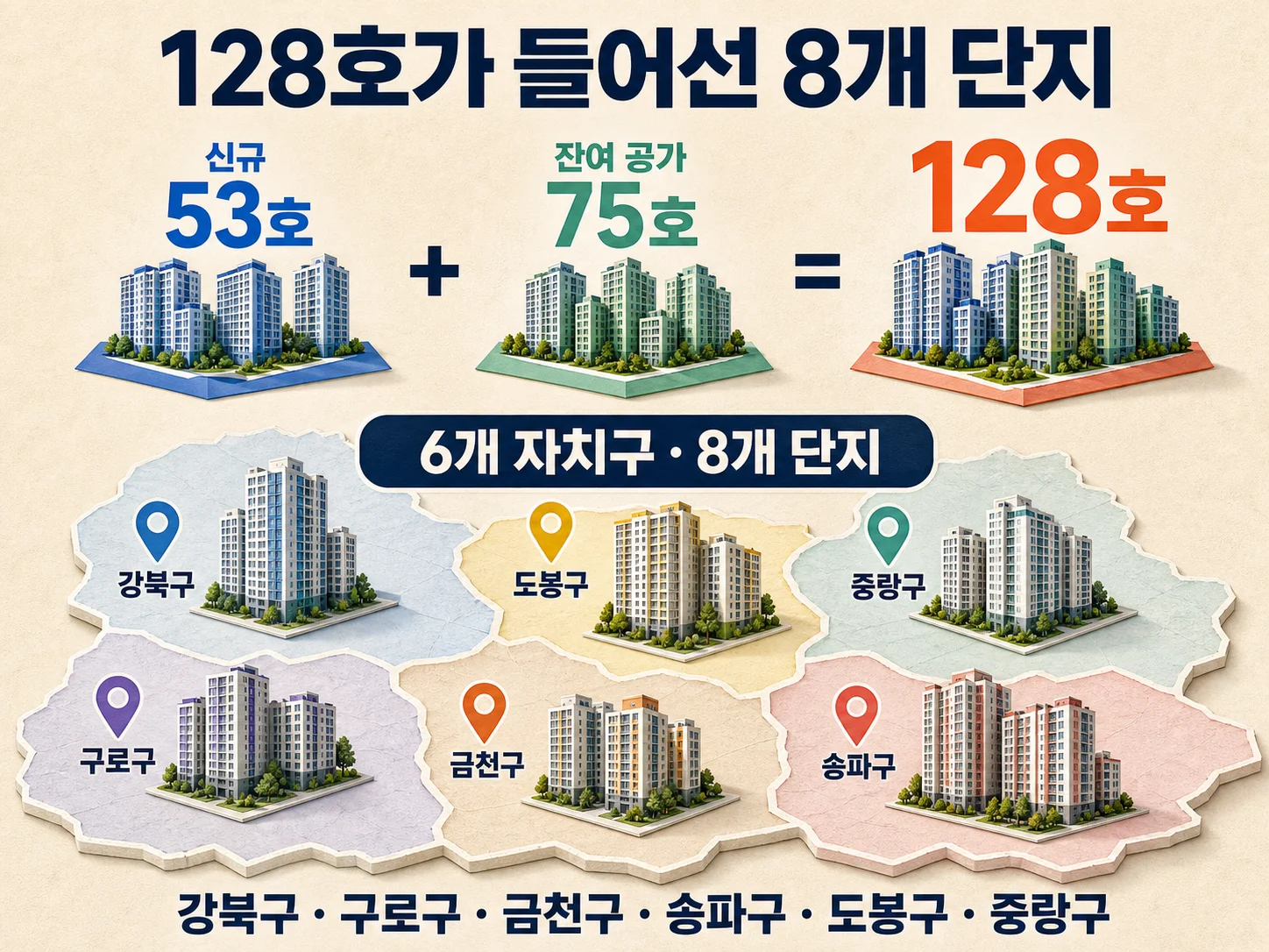 미리내집 128호 6개 자치구 8개 단지 공급 현황