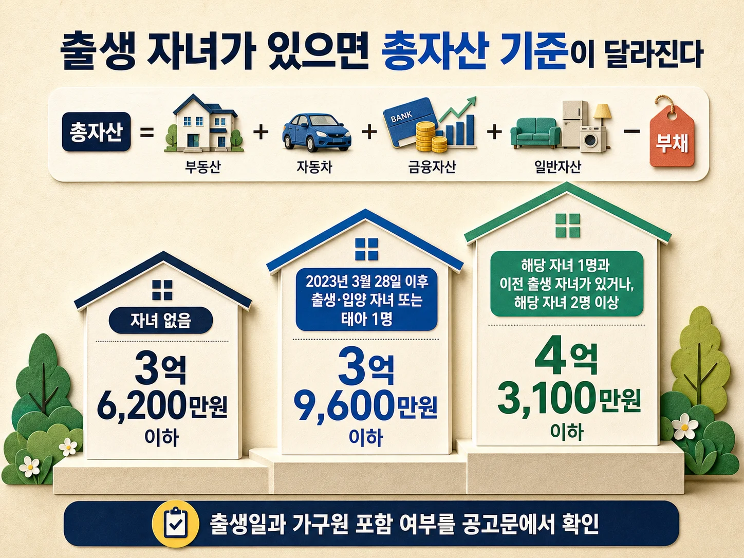 미리내집 출생 자녀별 총자산 기준과 신청자격 확인