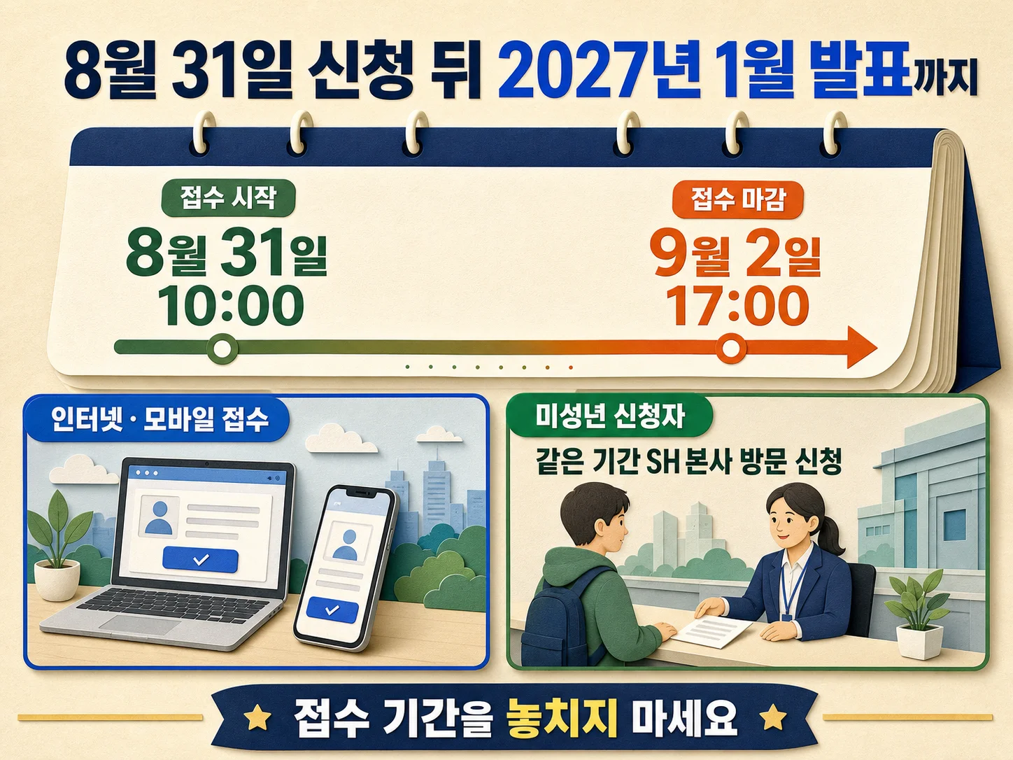 미리내집 신청 일정과 생활권·면적·임대료별 단지 선택 방법
