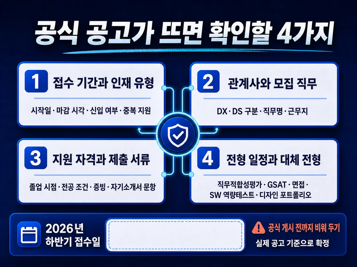 삼성 하반기 채용공고에서 확인할 접수기간과 지원자격 체크리스트