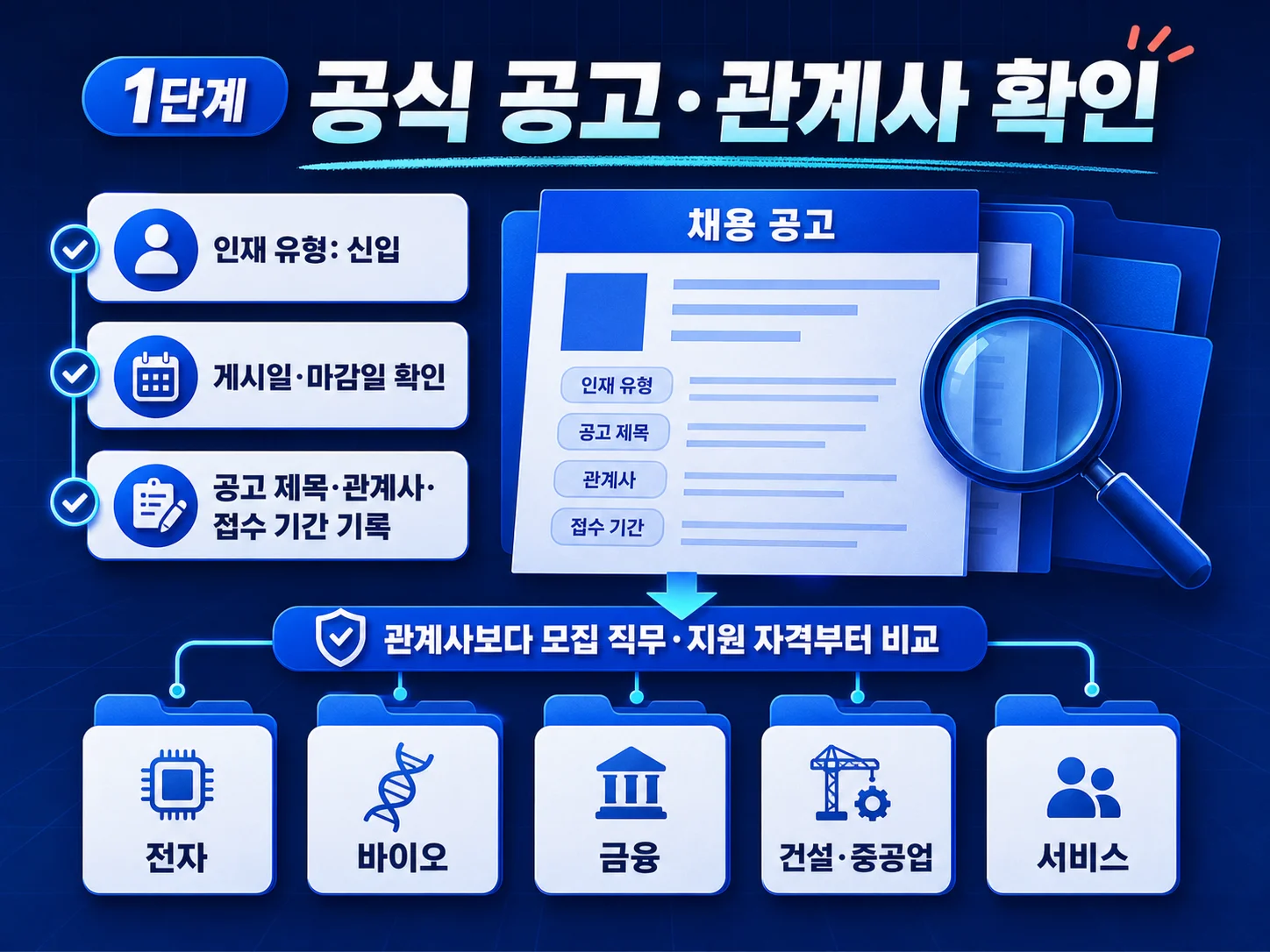 삼성커리어스 공식 채용공고와 관계사 확인 방법