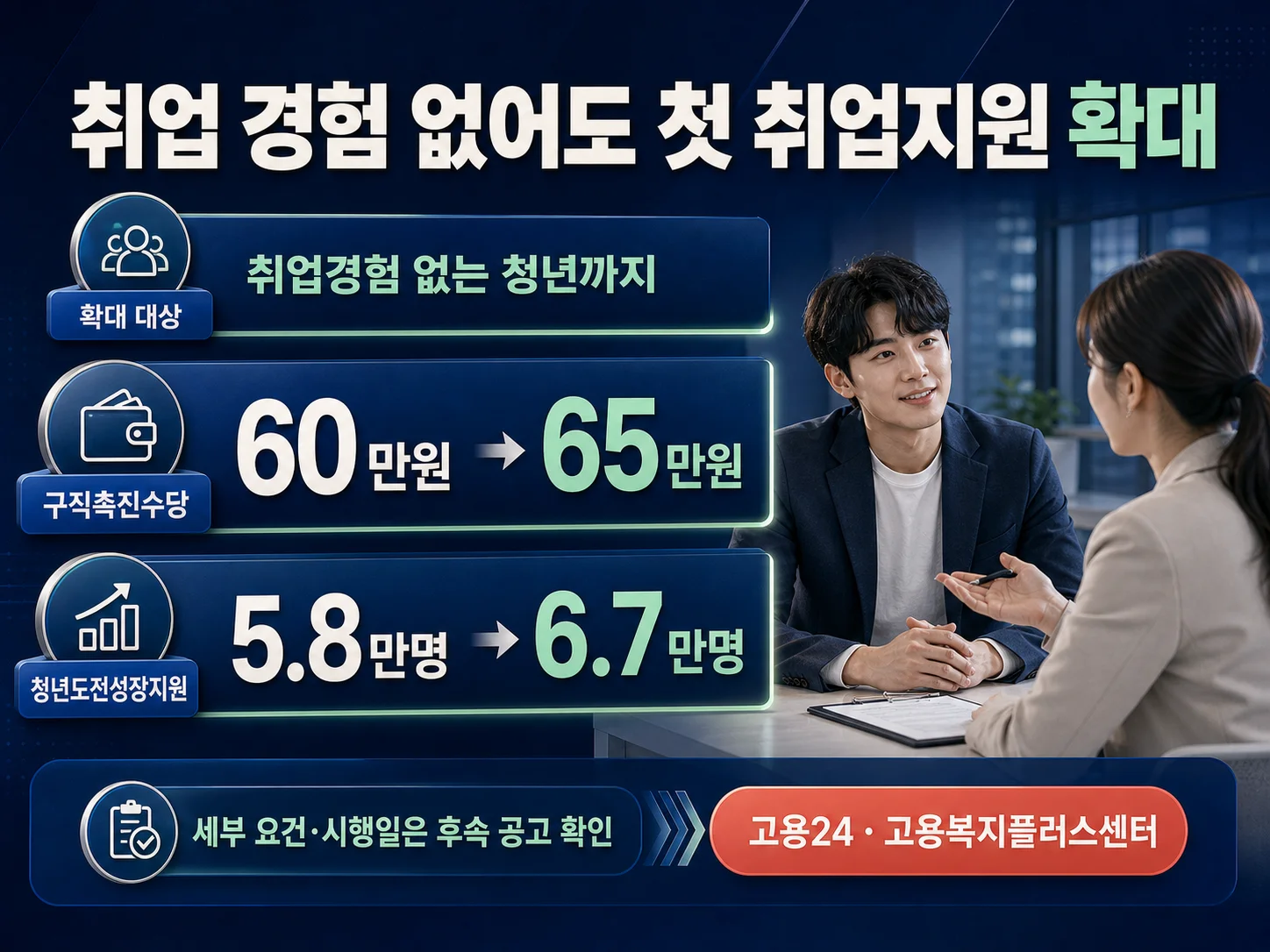 청년 첫취업지원제도와 국민취업지원제도 확인 절차 안내