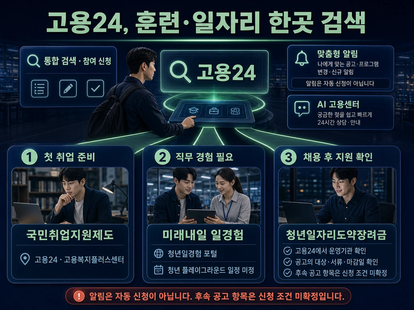 고용24에서 청년 일자리와 훈련 사업을 통합 검색하는 안내