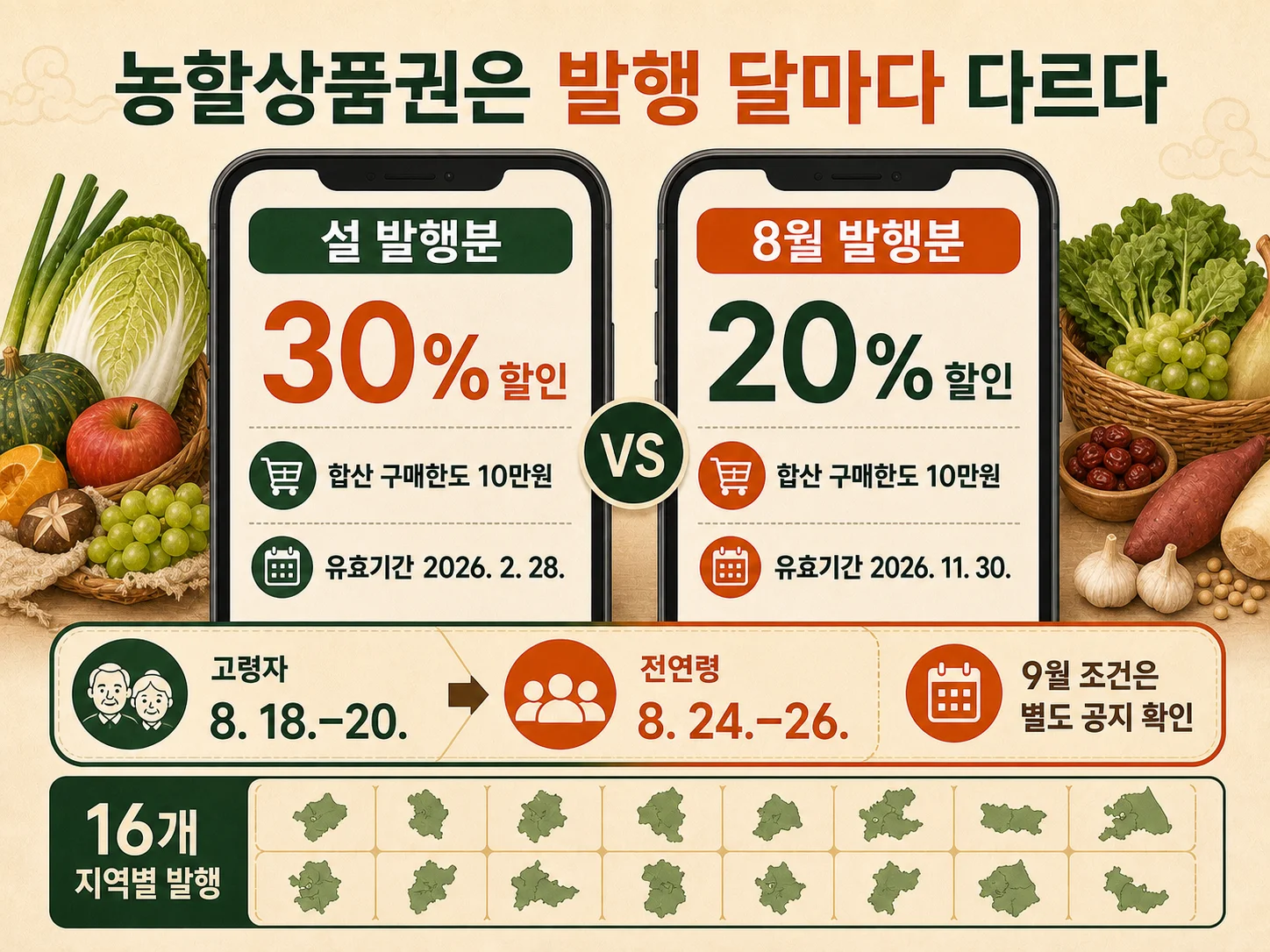 농할상품권 할인율과 유효기간 비교