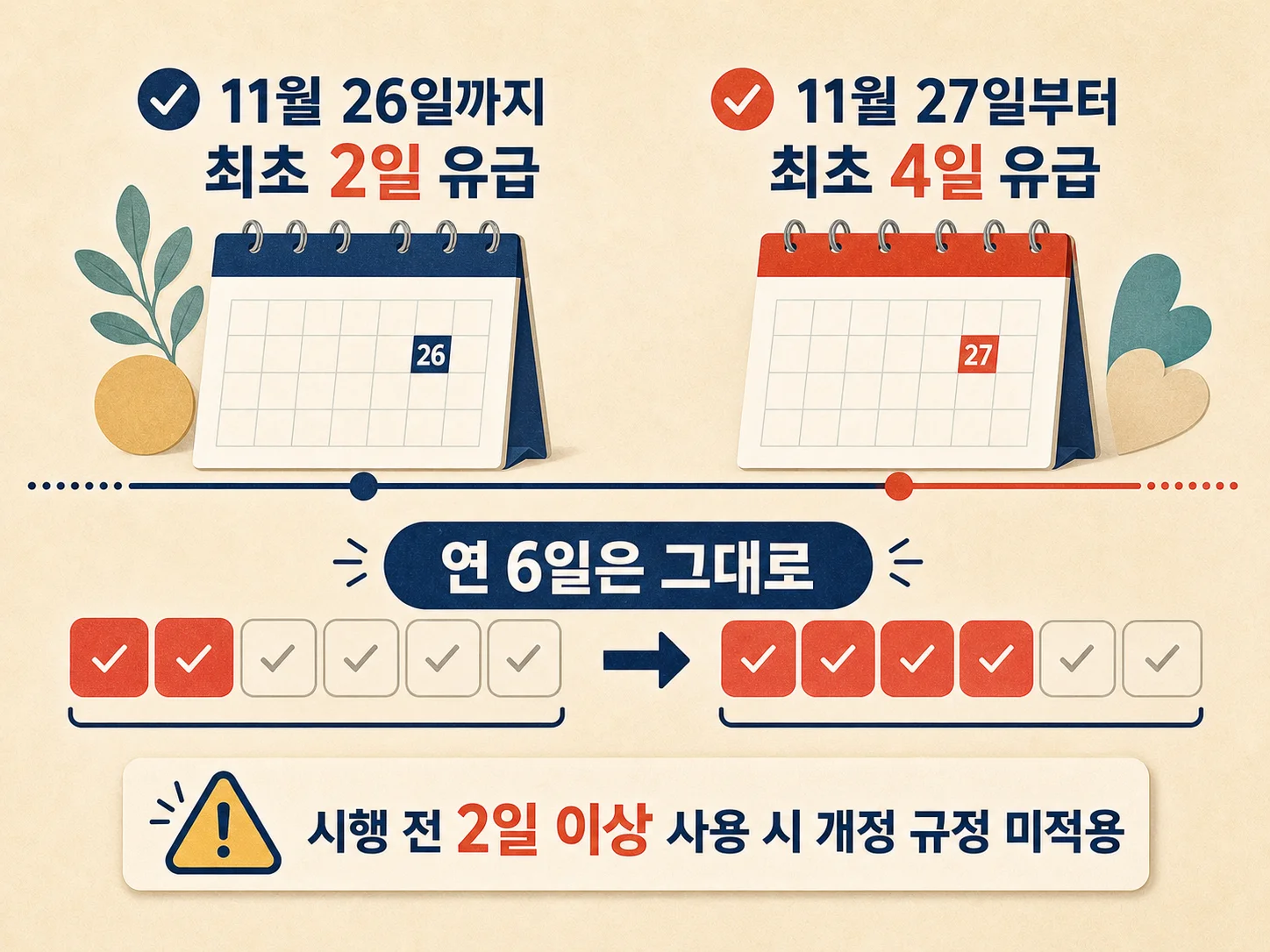 난임치료휴가 최초 4일 유급 전환 핵심 정리