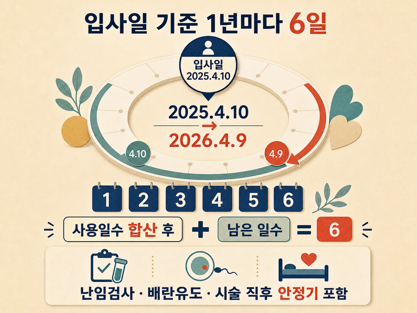 입사일 기준 난임치료휴가 연간 6일 계산 방법