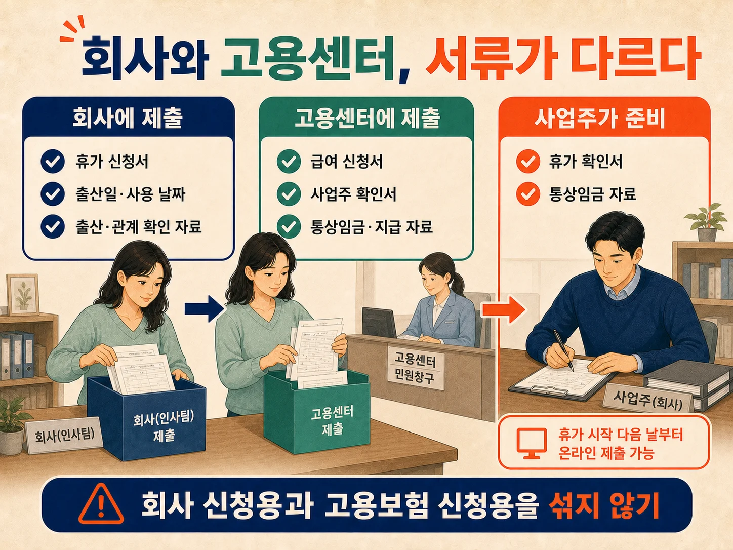 배우자 출산휴가 신청서와 고용보험 급여 제출 서류 안내