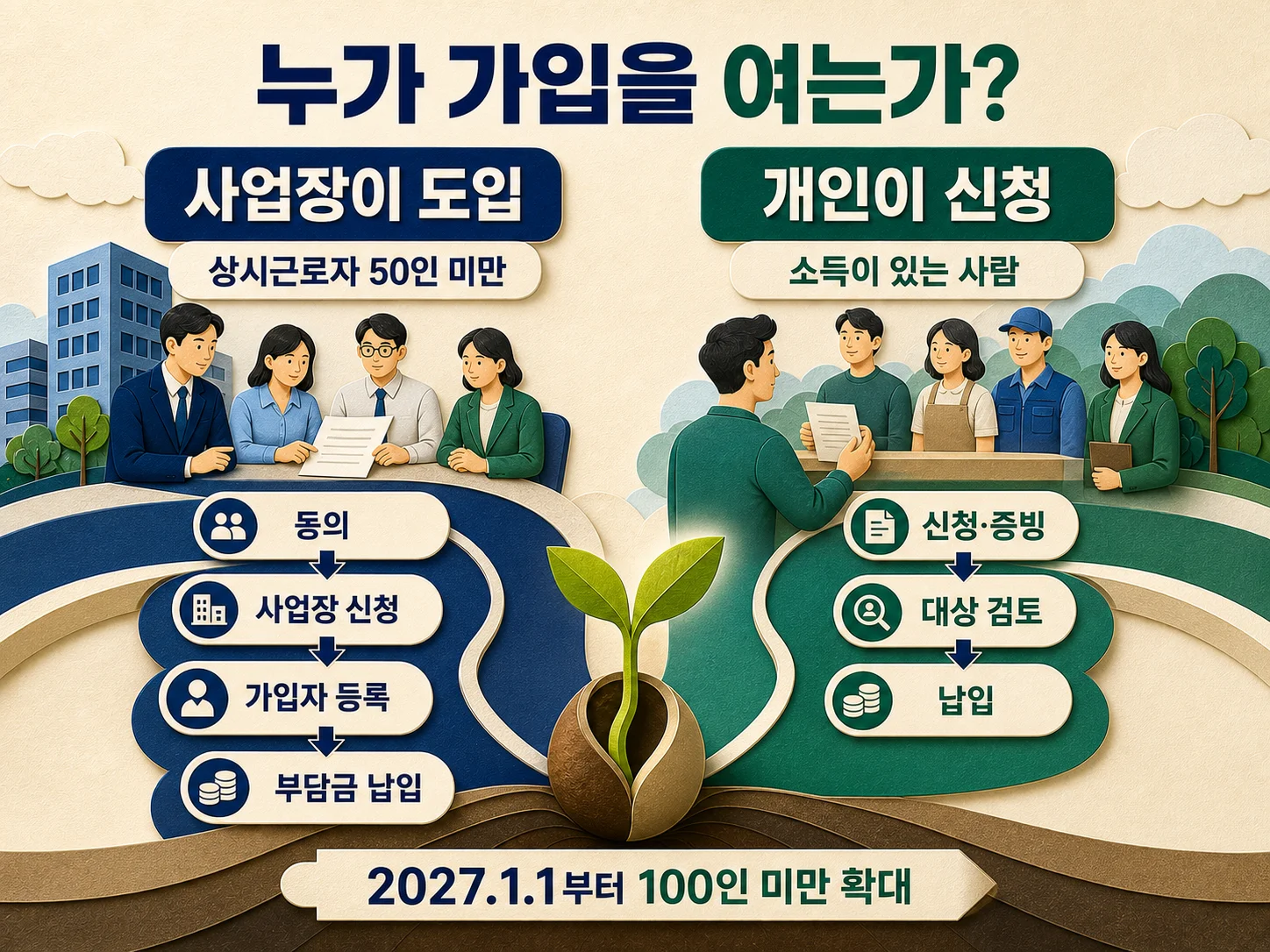 푸른씨앗 2기 사업장 가입 조건과 푸른씨앗 IRP 개인 가입 대상을 구분