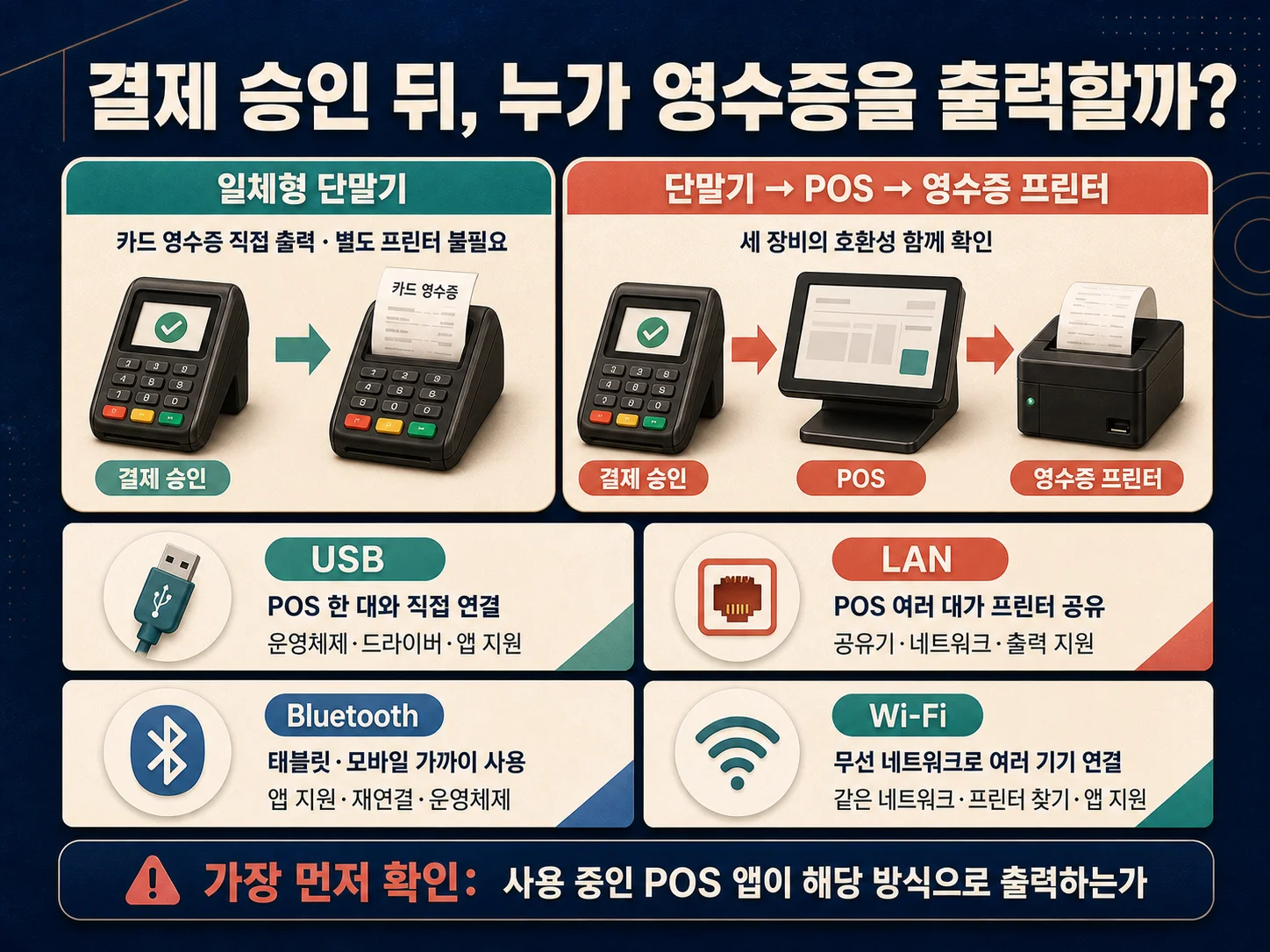 POS와 카드 단말기 영수증 프린터 연결 방식 비교