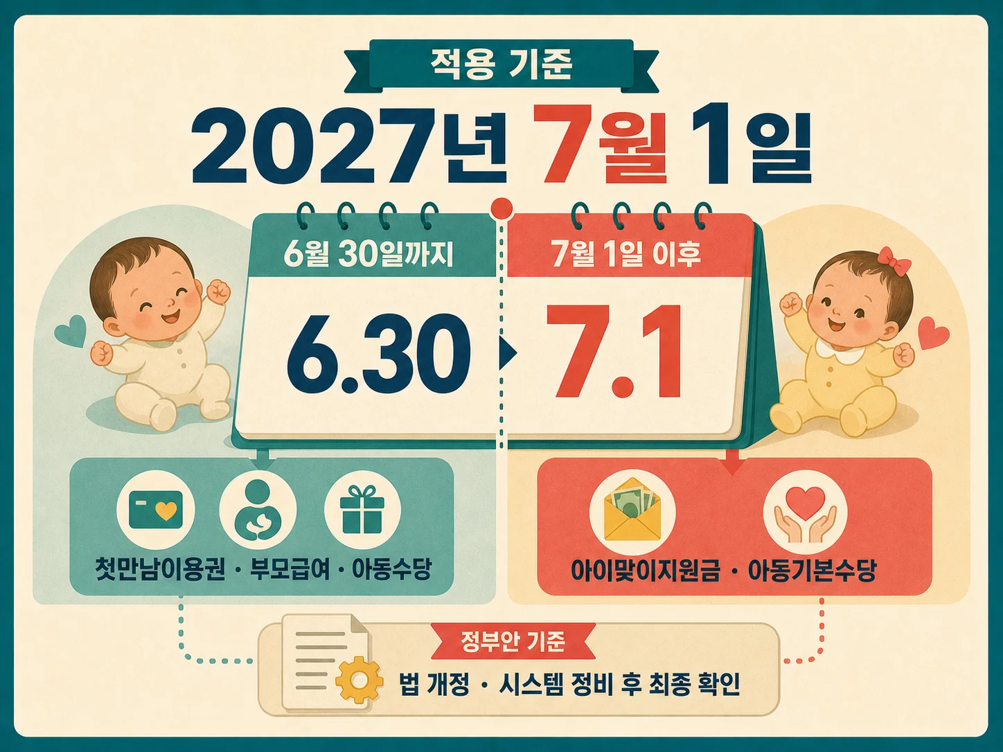 2027년 7월 1일 출생일 기준 아이맞이지원금 적용 구분