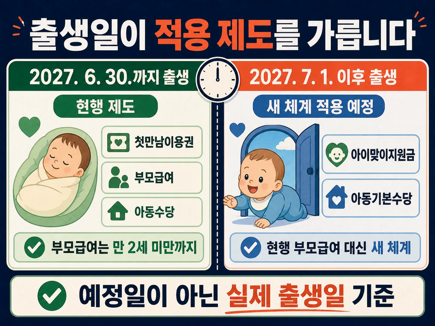 2027년 7월 1일 출생일 기준 부모급여 적용 체계
