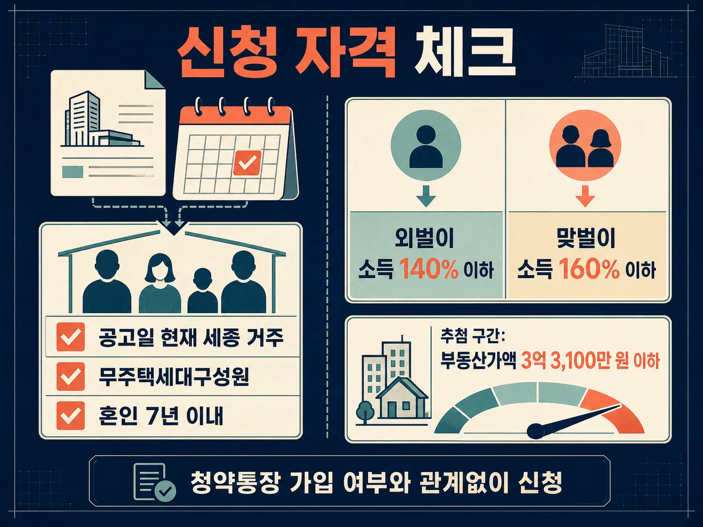 세종 신혼부부 특별공급 자격과 소득 기준 체크