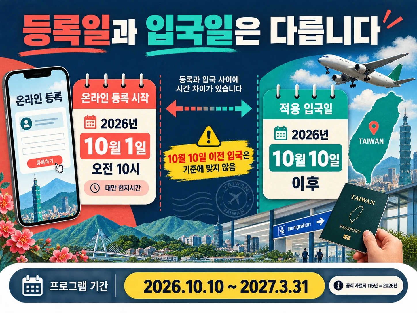 대만 여행 소비지원금 온라인 등록일과 입국 조건 일정