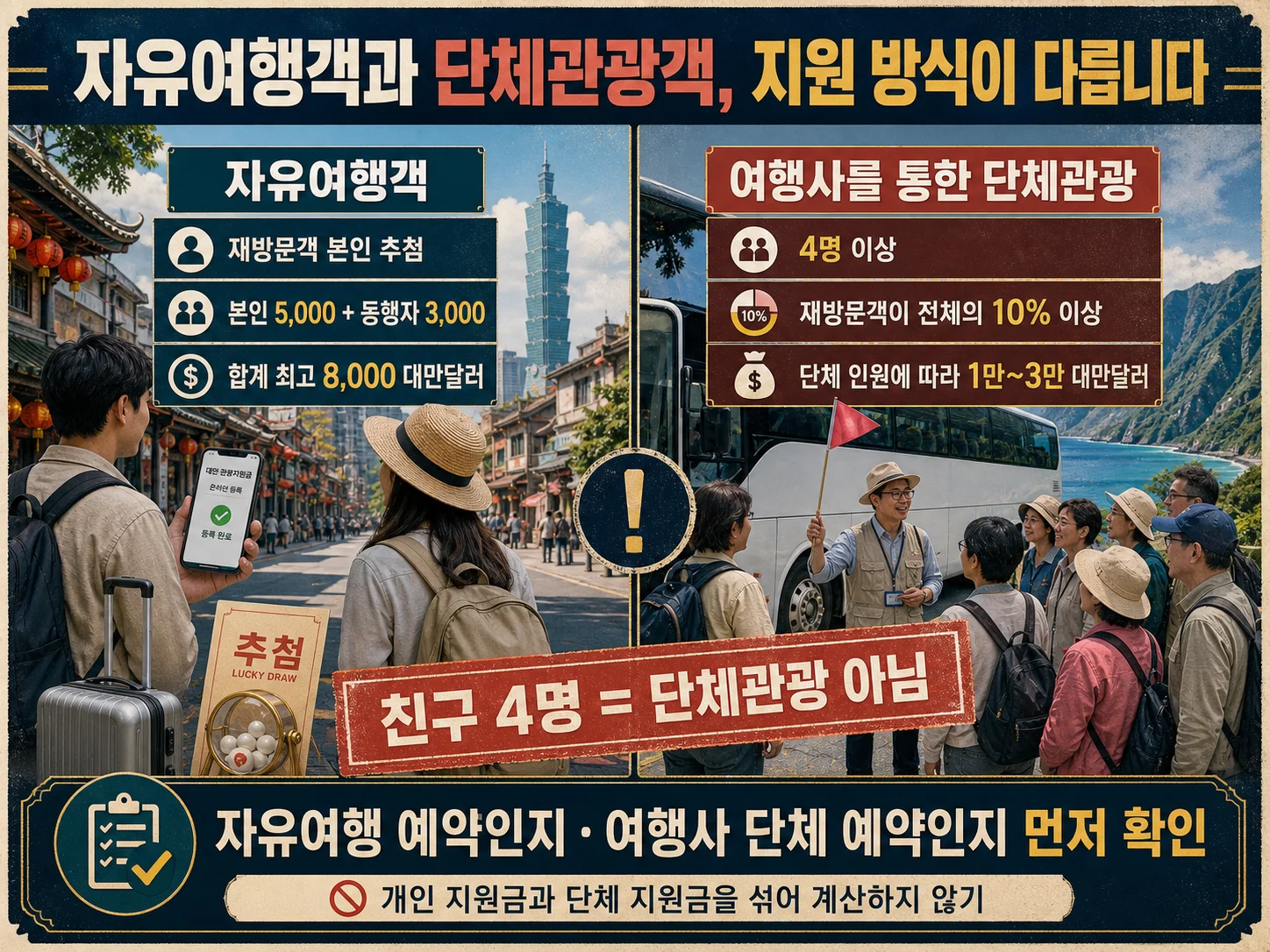 대만 자유여행객과 단체관광객 소비지원금 차이