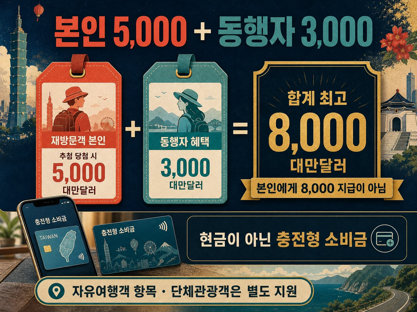 대만 소비지원금 본인 5천 대만달러와 동행자 혜택