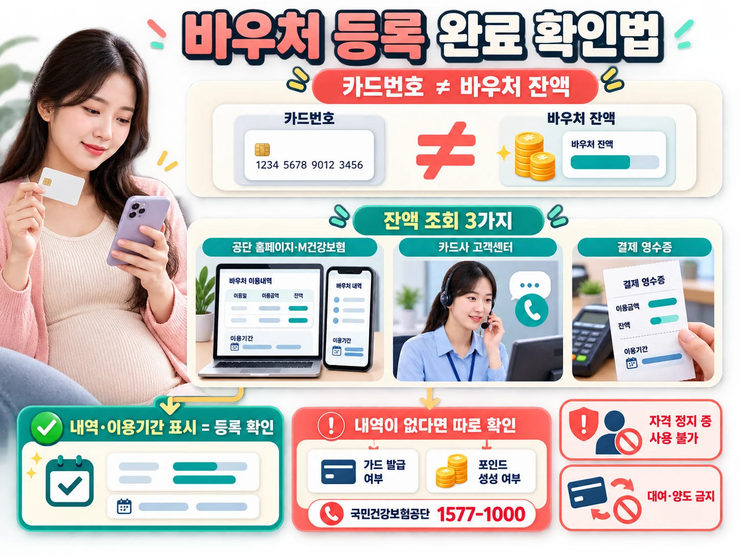 국민행복카드 임신·출산 진료비 바우처 신청 여부와 잔액 조회 방법