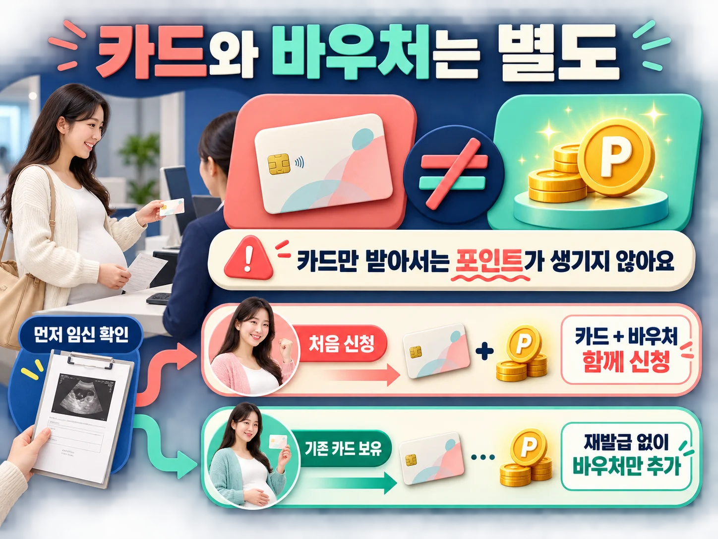 국민행복카드 발급과 임신·출산 진료비 바우처 신청 절차 구분