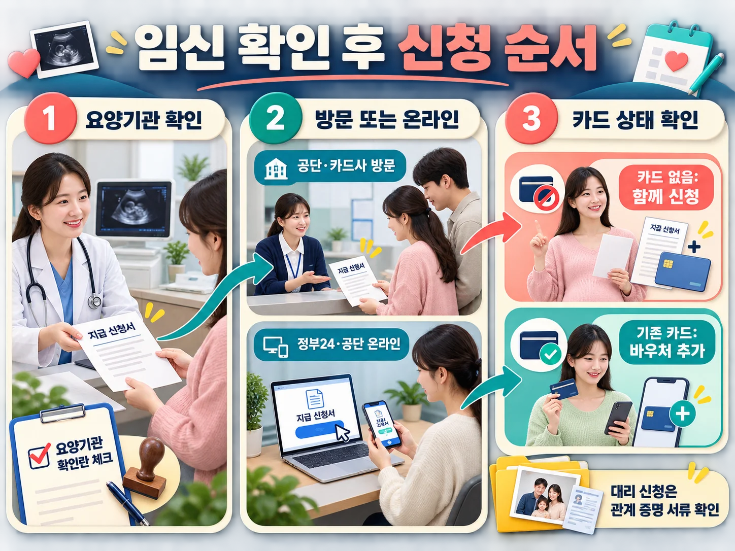 임신 확인서와 국민행복카드 임신 바우처 신청 창구 및 준비 서류