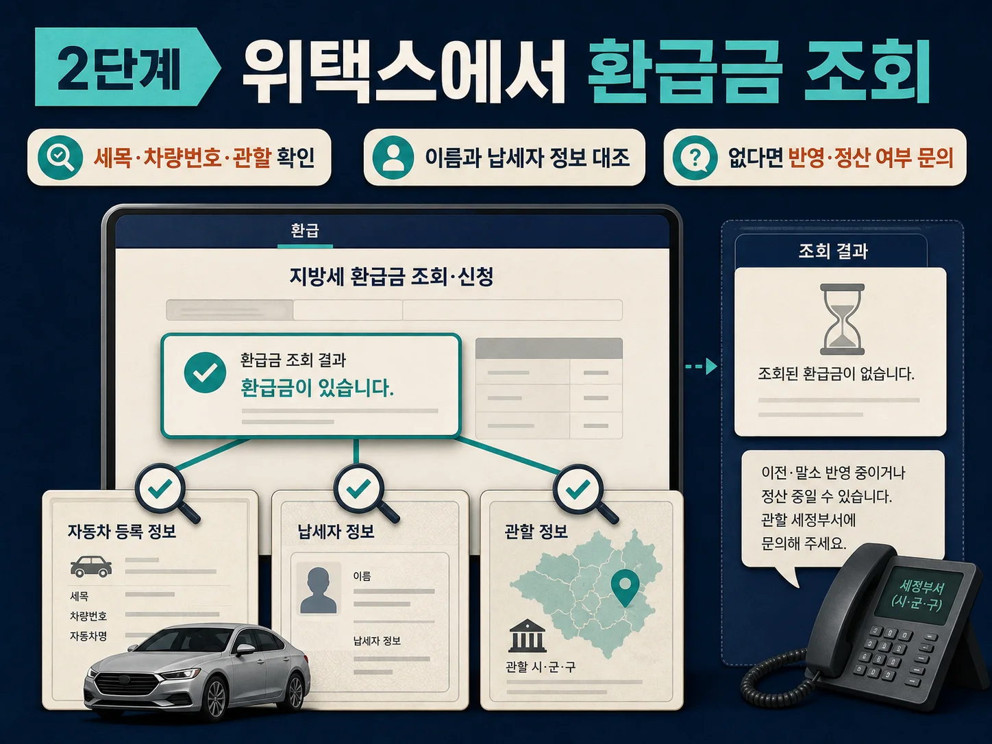위택스에서 자동차세 환급금과 차량 정보를 조회하는 화면