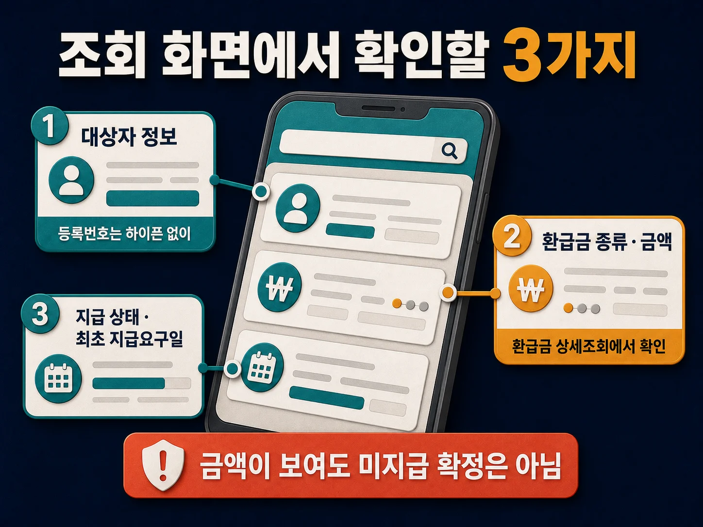 손택스 국세 환급금 조회 화면에서 확인할 항목 세 가지