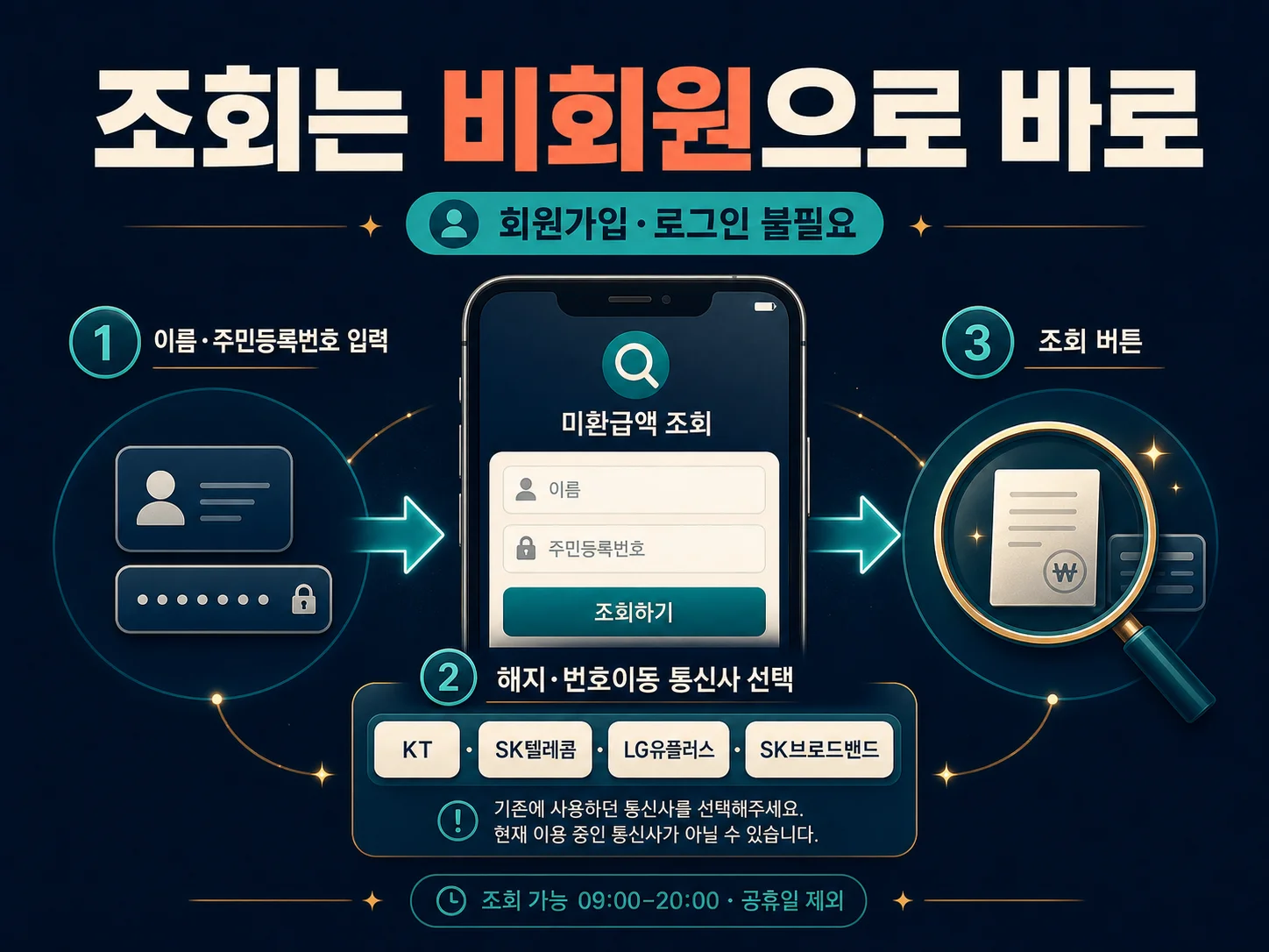 스마트초이스 비회원 통신 미환급액 조회 방법