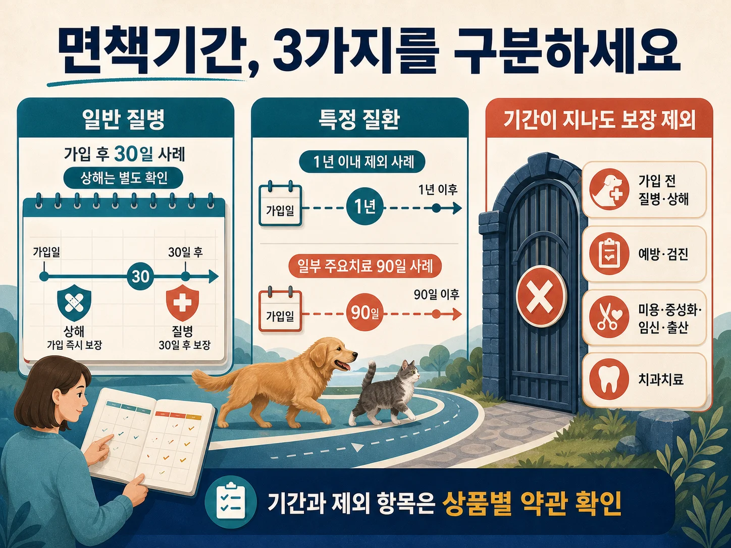 펫보험 질병별 면책기간과 보장 제외 항목을 확인하는 기준.