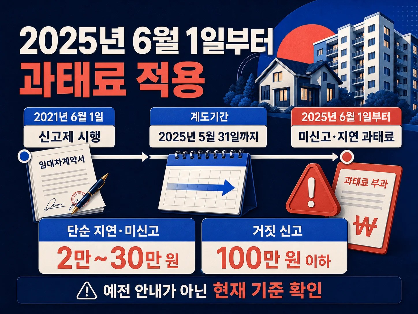 전월세 신고 미신고와 거짓 신고의 과태료 기준 정리