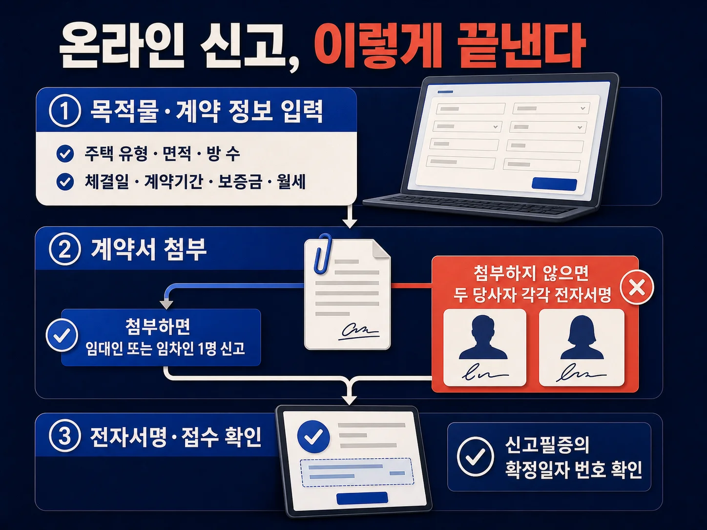 부동산거래관리시스템에서 계약서 첨부와 전자서명으로 전월세 신고하는 절차