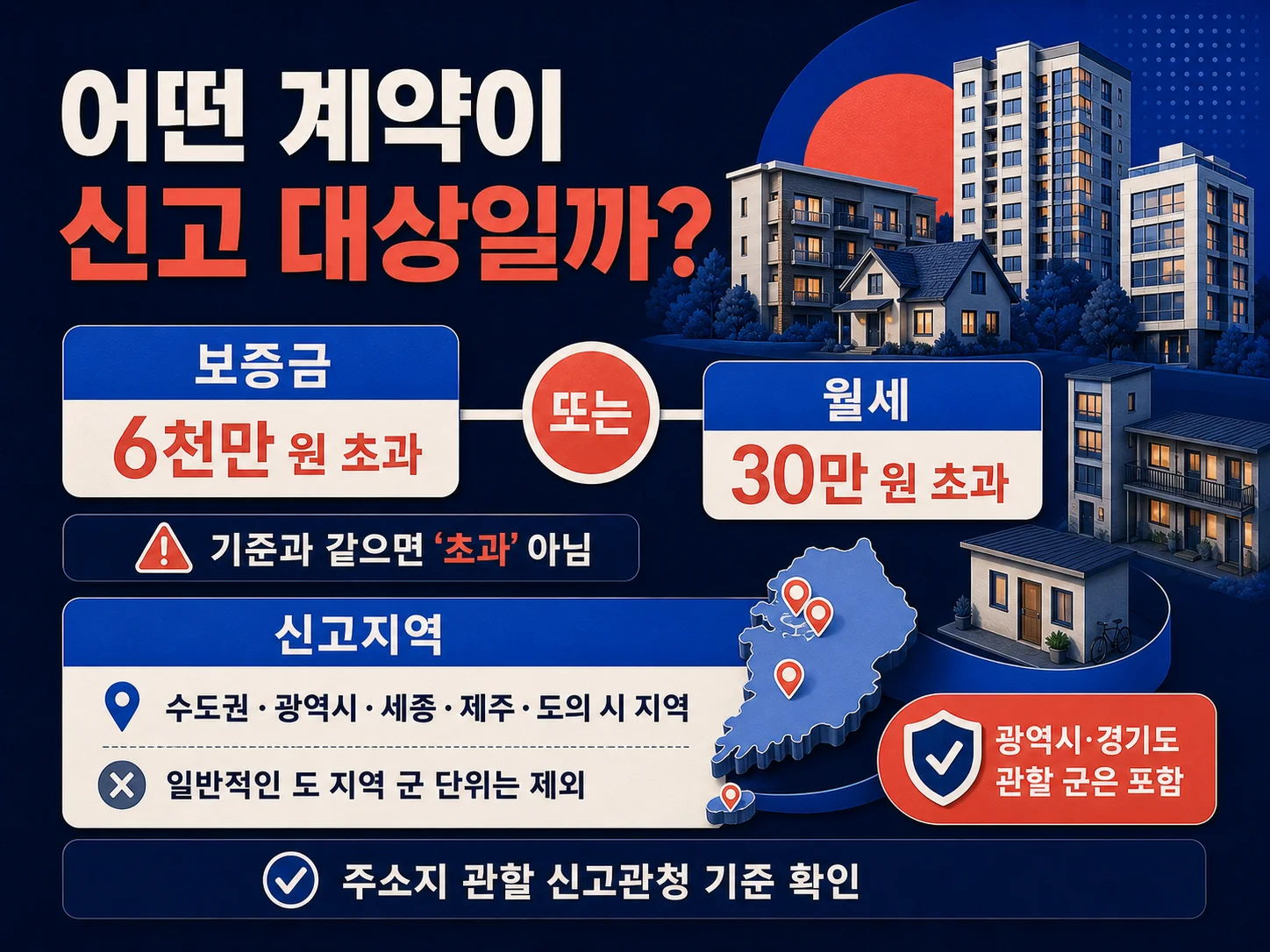 보증금 6천만 원과 월세 30만 원 기준의 전월세 신고 대상 확인