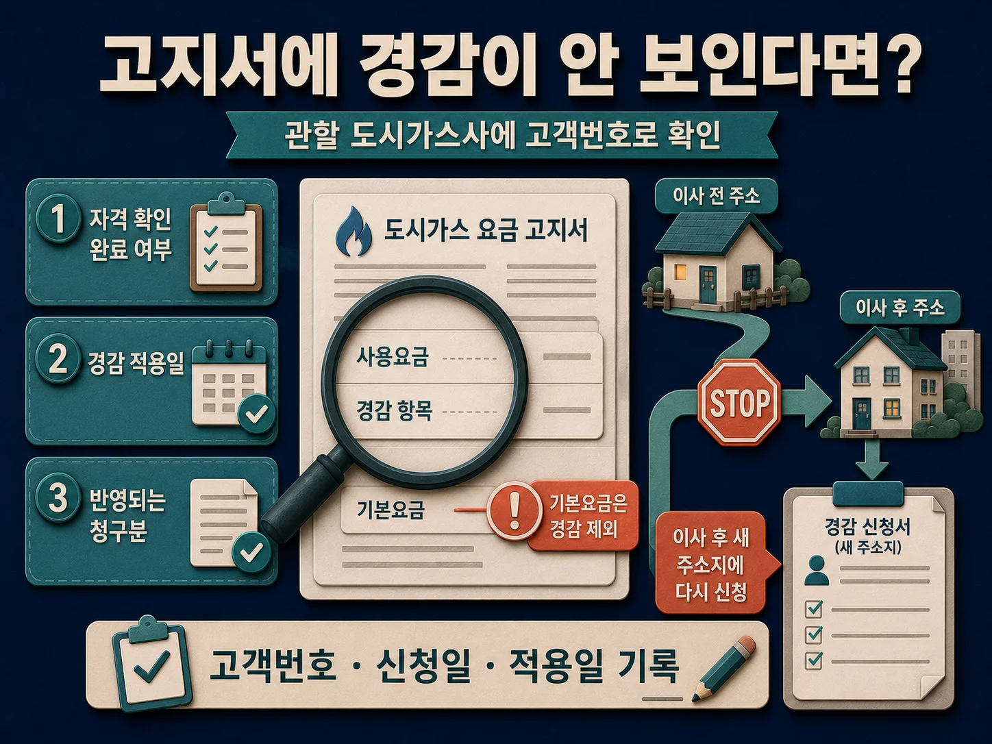 도시가스 고지서 경감액 확인과 이사 후 재신청 안내