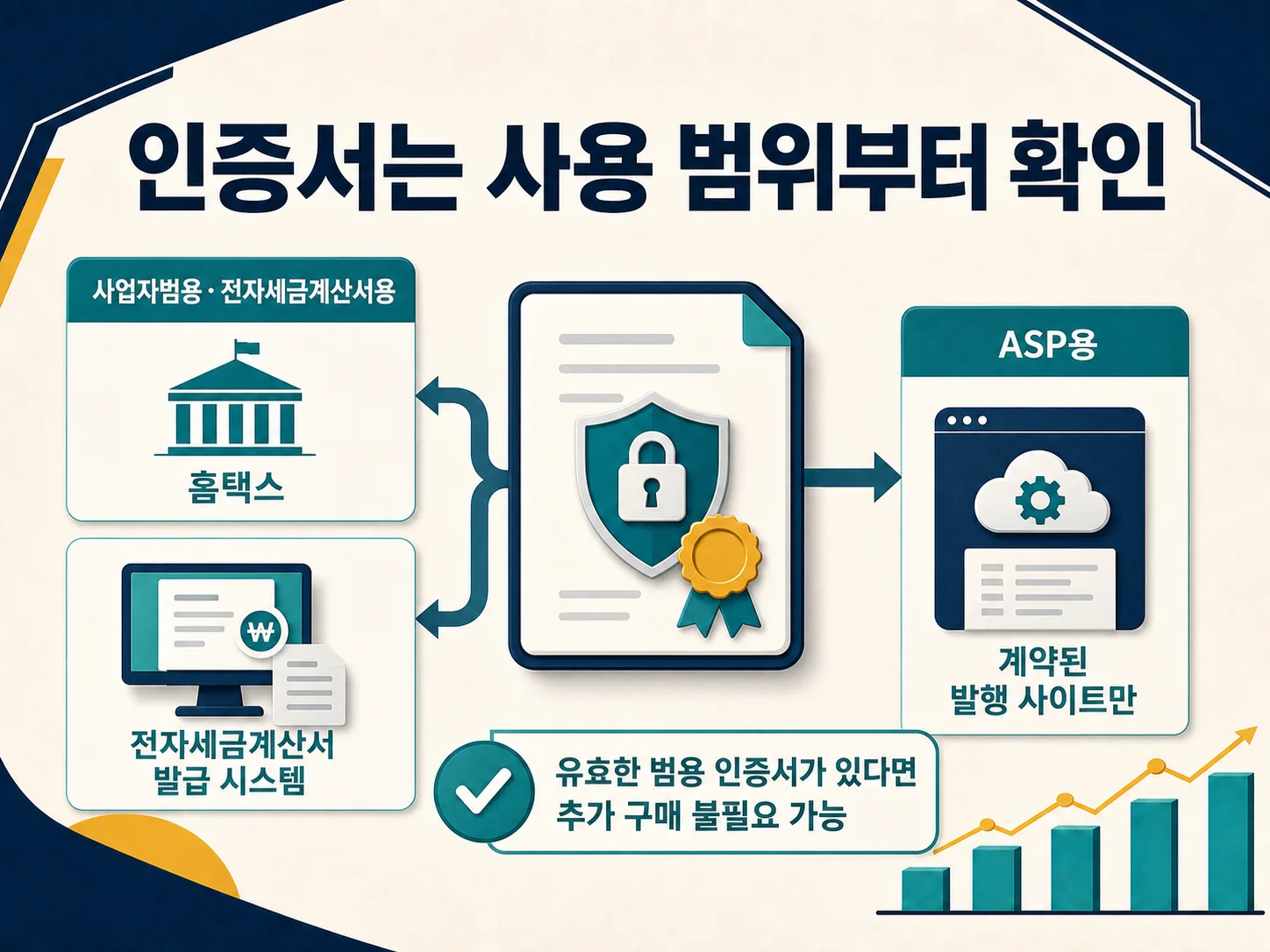 전자세금계산서용 인증서의 사용 범위 확인