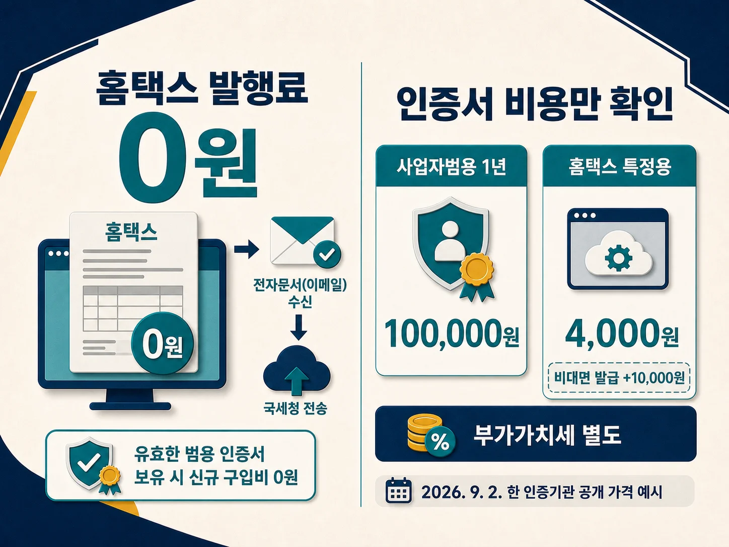 홈택스 전자세금계산서 발행 비용과 인증서 요금