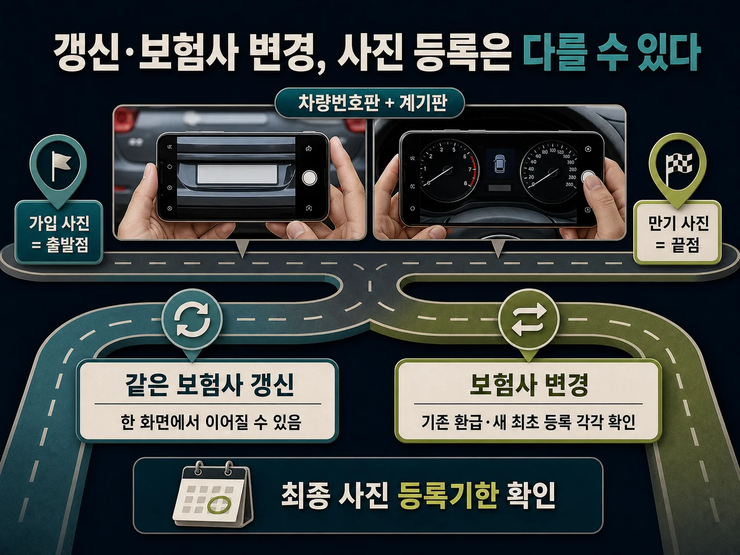 자동차보험 마일리지 특약의 최초·최종 계기판 사진 등록과 환급 정산