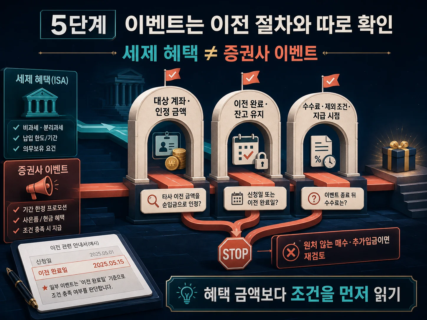 ISA 타사 이전 이벤트의 순입금·잔고 유지·거래 조건 확인